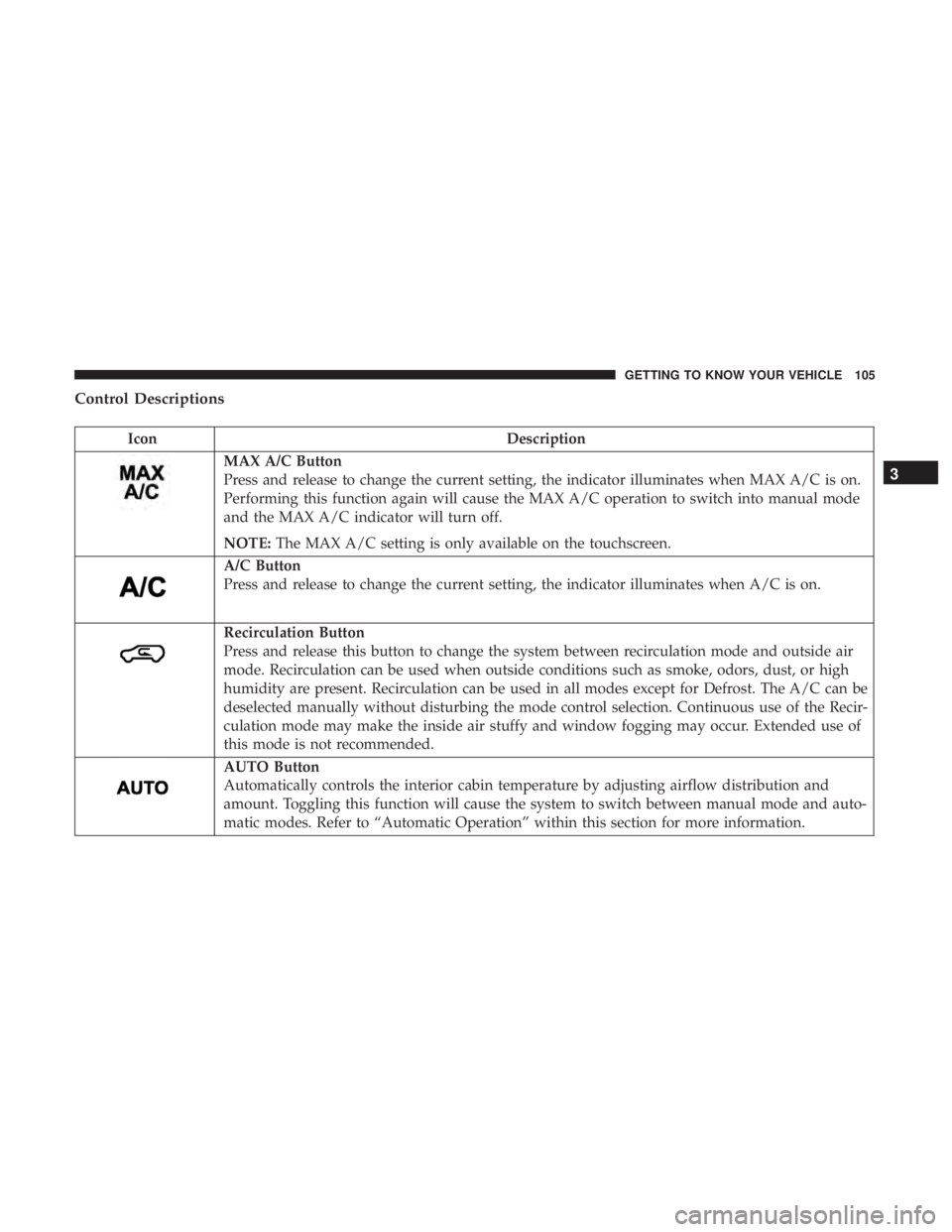 CHRYSLER PACIFICA HYBRID 2018 Owners Manual Control Descriptions
IconDescription
MAX A/C Button
Press and release to change the current setting, the indicator illuminates when MAX A/C is on.
Performing this function again will cause the MAX A/C CHRYSLER PACIFICA HYBRID 2018 Owners Manual Control Descriptions
IconDescription
MAX A/C Button
Press and release to change the current setting, the indicator illuminates when MAX A/C is on.
Performing this function again will cause the MAX A/C