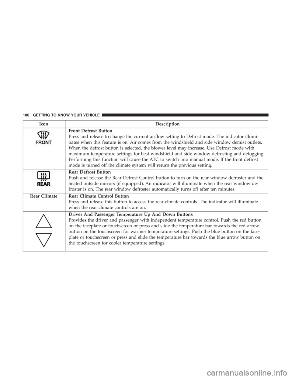CHRYSLER PACIFICA HYBRID 2018 Owners Manual IconDescription
Front Defrost Button
Press and release to change the current airflow setting to Defrost mode. The indicator illumi-
nates when this feature is on. Air comes from the windshield and sid CHRYSLER PACIFICA HYBRID 2018 Owners Manual IconDescription
Front Defrost Button
Press and release to change the current airflow setting to Defrost mode. The indicator illumi-
nates when this feature is on. Air comes from the windshield and sid