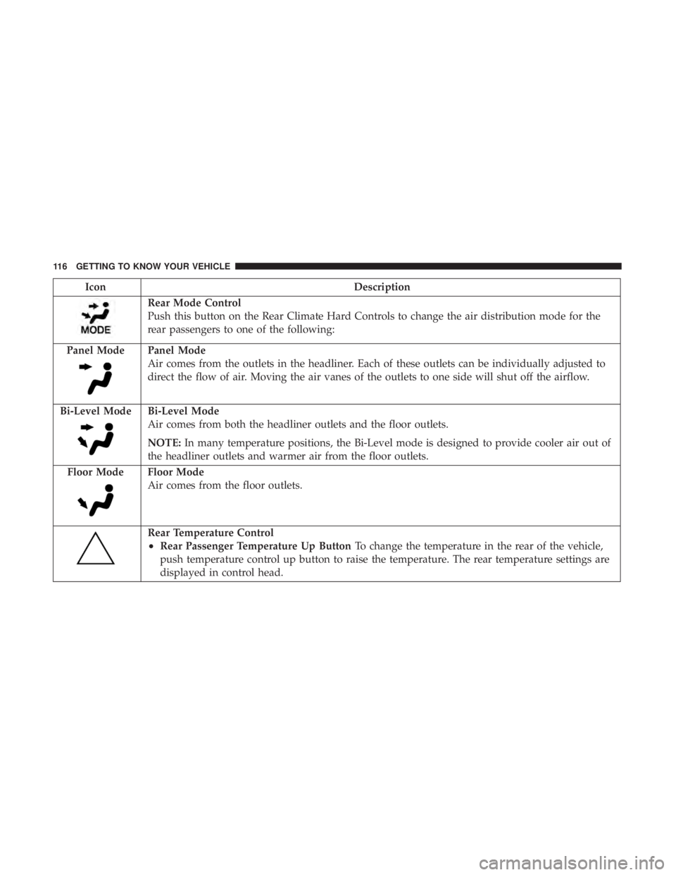 CHRYSLER PACIFICA HYBRID 2018  Owners Manual IconDescription
Rear Mode Control
Push this button on the Rear Climate Hard Controls to change the air distribution mode for the
rear passengers to one of the following:
Panel Mode
Panel Mode
Air come