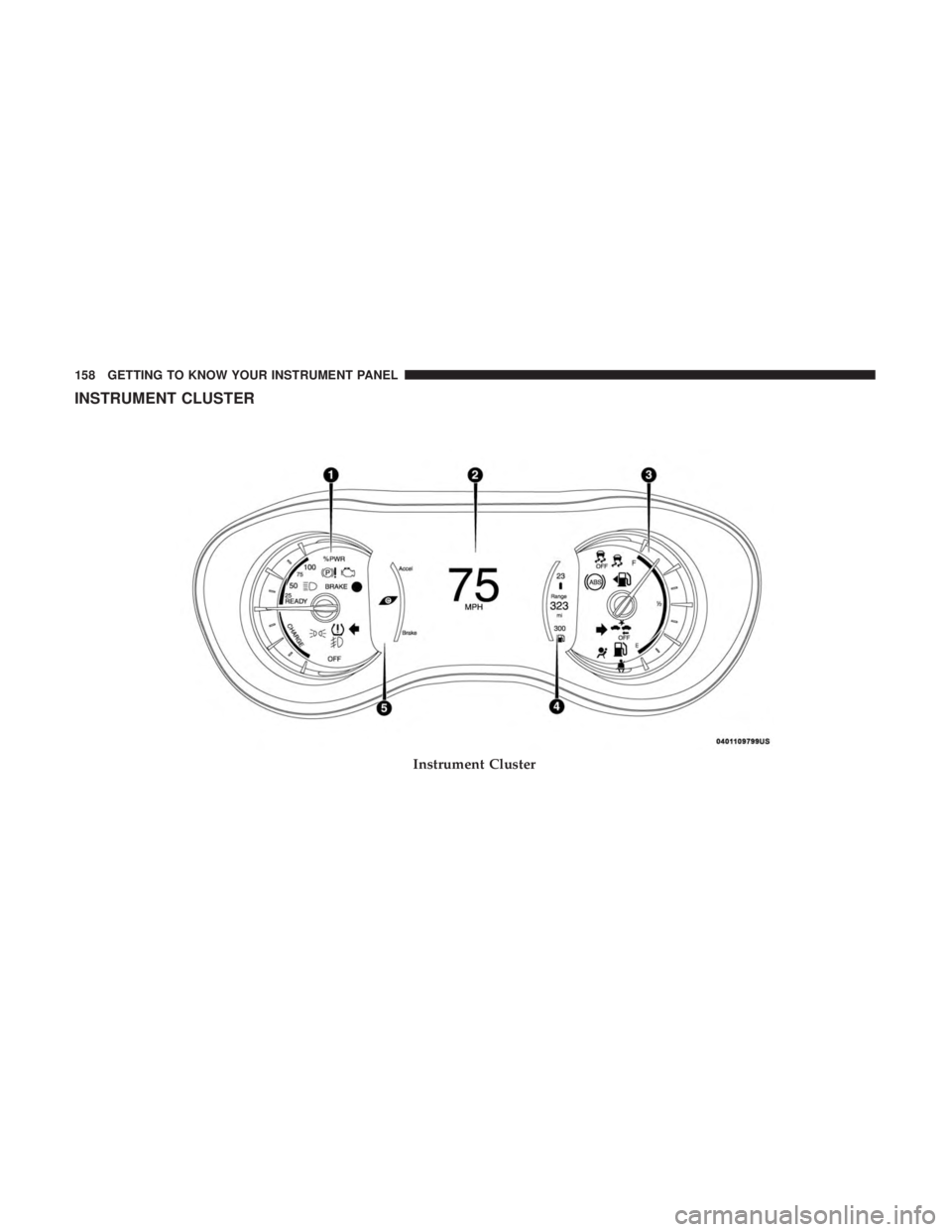 CHRYSLER PACIFICA HYBRID 2018  Owners Manual INSTRUMENT CLUSTER
Instrument Cluster
158 GETTING TO KNOW YOUR INSTRUMENT PANEL 