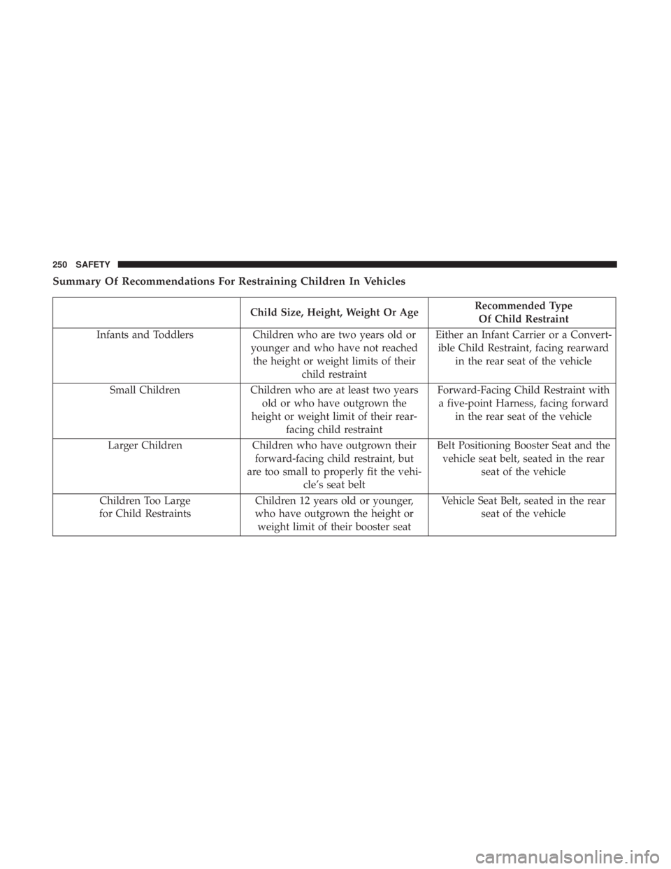 CHRYSLER PACIFICA HYBRID 2018  Owners Manual Summary Of Recommendations For Restraining Children In Vehicles
Child Size, Height, Weight Or AgeRecommended Type
Of Child Restraint
Infants and Toddlers Children who are two years old or
younger and 