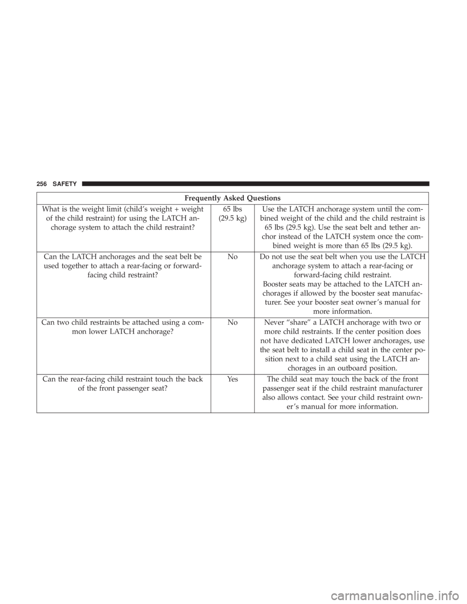 CHRYSLER PACIFICA HYBRID 2018  Owners Manual Frequently Asked Questions
What is the weight limit (child’s weight + weight of the child restraint) for using the LATCH an- chorage system to attach the child restraint? 65 lbs
(29.5 kg) Use the LA