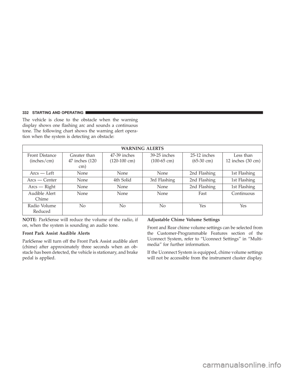 CHRYSLER PACIFICA HYBRID 2018  Owners Manual The vehicle is close to the obstacle when the warning
display shows one flashing arc and sounds a continuous
tone. The following chart shows the warning alert opera-
tion when the system is detecting 