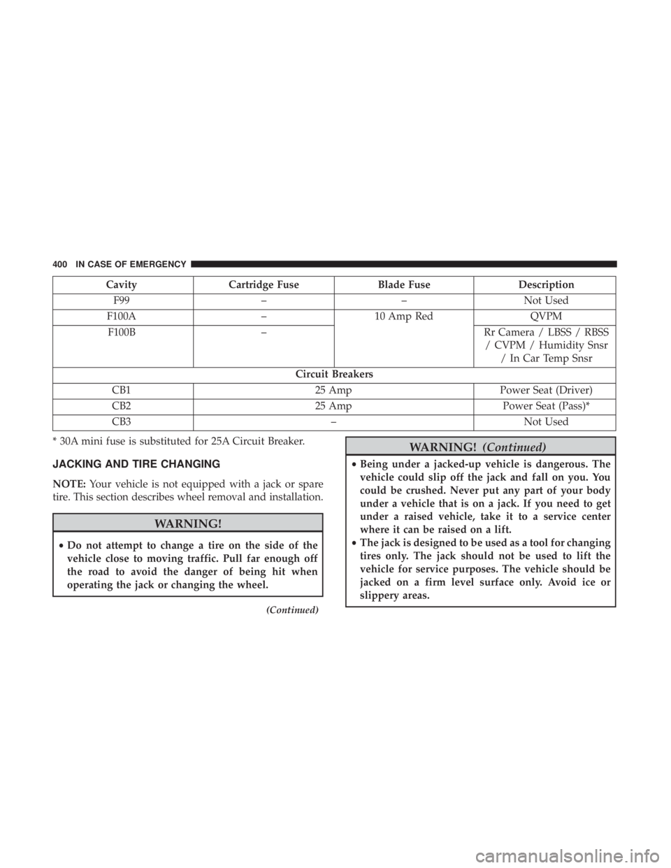 CHRYSLER PACIFICA HYBRID 2018  Owners Manual CavityCartridge Fuse Blade FuseDescription
F99 ––Not Used
F100A –10 Amp Red QVPM
F100B – Rr Camera / LBSS / RBSS
/ CVPM / Humidity Snsr / In Car Temp Snsr
Circuit Breakers
CB1 25 AmpPower Seat