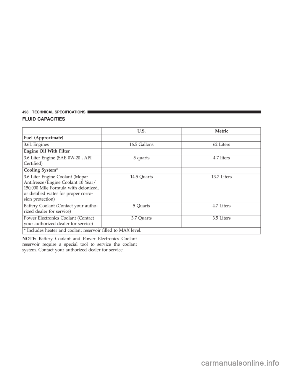 CHRYSLER PACIFICA HYBRID 2018  Owners Manual FLUID CAPACITIES
U.S.Metric
Fuel (Approximate)
3.6L Engines 16.5 Gallons62 Liters
Engine Oil With Filter
3.6 Liter Engine (SAE 0W-20 , API
Certified) 5 quarts
4.7 liters
Cooling System*
3.6 Liter Engi