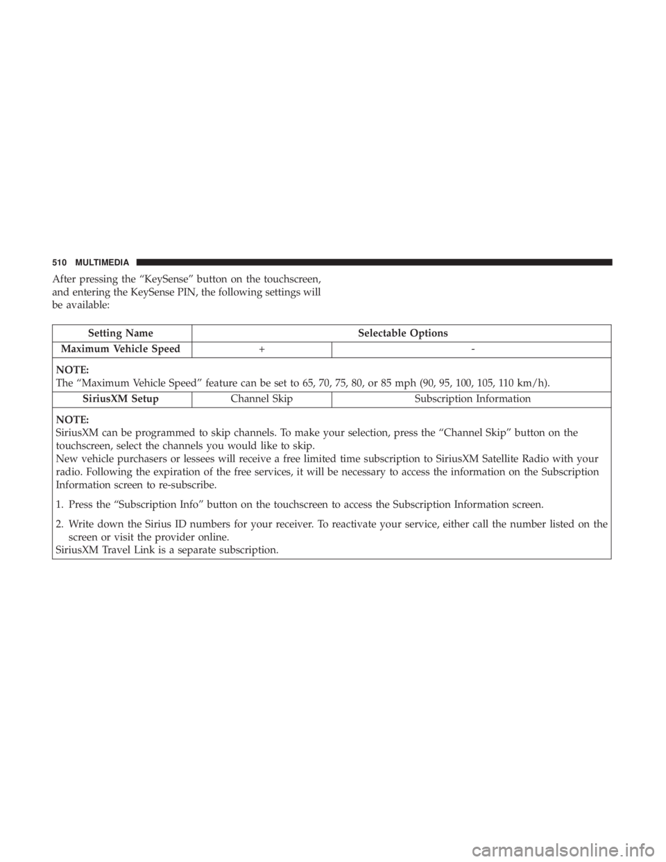 CHRYSLER PACIFICA HYBRID 2018 Owners Manual After pressing the “KeySense” button on the touchscreen,
and entering the KeySense PIN, the following settings will
be available:
Setting NameSelectable Options
Maximum Vehicle Speed +-
NOTE:
The CHRYSLER PACIFICA HYBRID 2018 Owners Manual After pressing the “KeySense” button on the touchscreen,
and entering the KeySense PIN, the following settings will
be available:
Setting NameSelectable Options
Maximum Vehicle Speed +-
NOTE:
The