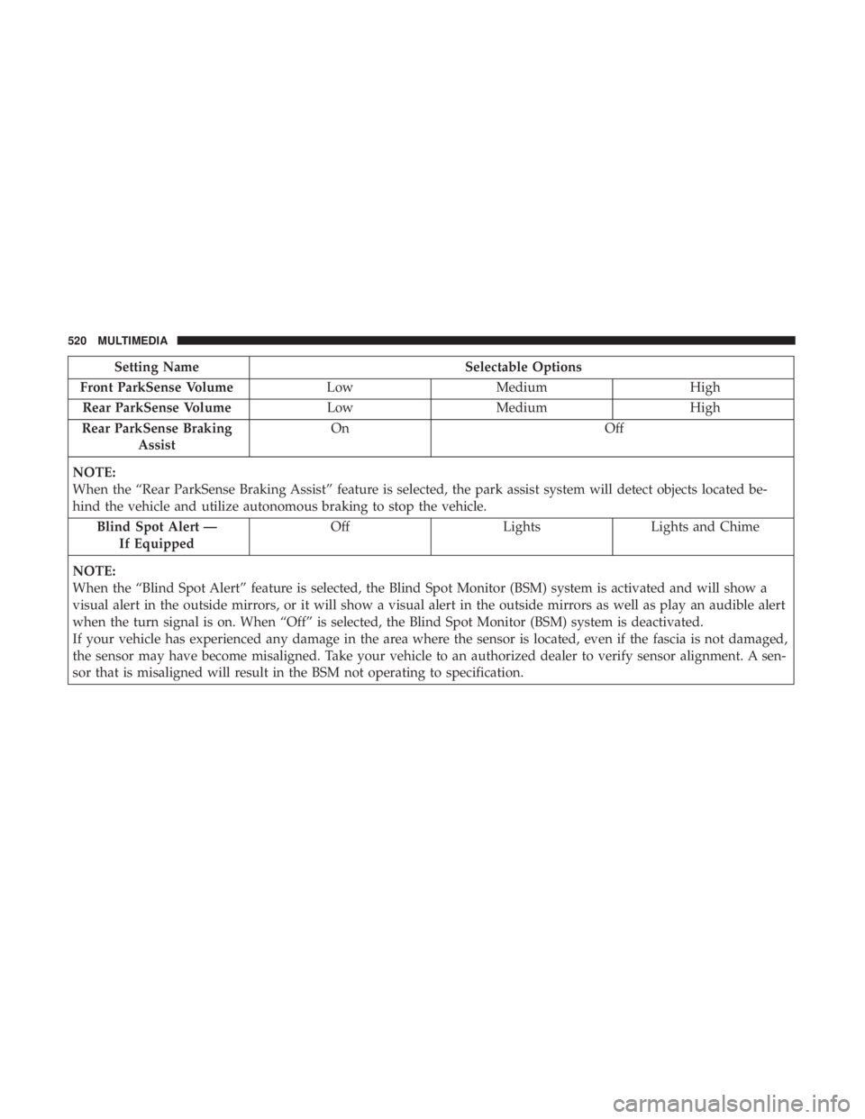 CHRYSLER PACIFICA HYBRID 2018 Owners Manual Setting NameSelectable Options
Front ParkSense Volume LowMedium High
Rear ParkSense Volume LowMedium High
Rear ParkSense Braking Assist On
Off
NOTE:
When the “Rear ParkSense Braking Assist” featur CHRYSLER PACIFICA HYBRID 2018 Owners Manual Setting NameSelectable Options
Front ParkSense Volume LowMedium High
Rear ParkSense Volume LowMedium High
Rear ParkSense Braking Assist On
Off
NOTE:
When the “Rear ParkSense Braking Assist” featur