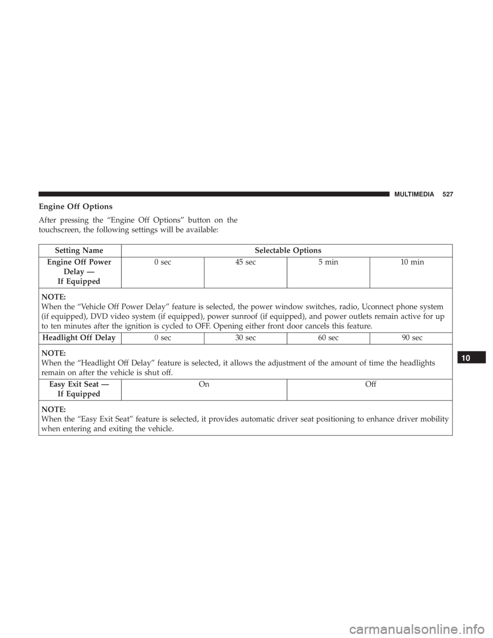 CHRYSLER PACIFICA HYBRID 2018 Owners Manual Engine Off Options
After pressing the “Engine Off Options” button on the
touchscreen, the following settings will be available:
Setting NameSelectable Options
Engine Off Power Delay —
If Equippe CHRYSLER PACIFICA HYBRID 2018 Owners Manual Engine Off Options
After pressing the “Engine Off Options” button on the
touchscreen, the following settings will be available:
Setting NameSelectable Options
Engine Off Power Delay —
If Equippe