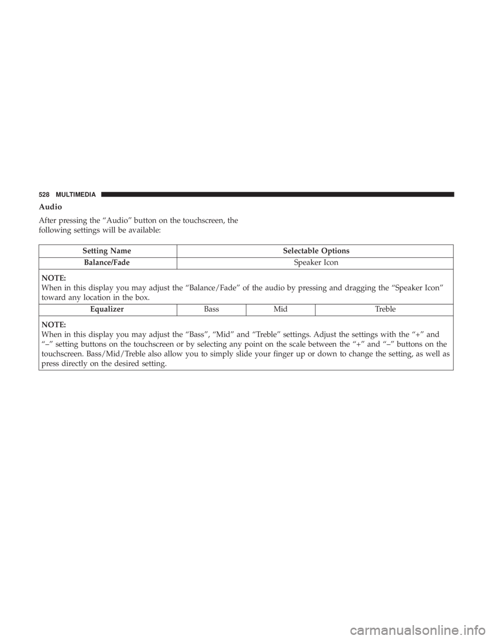 CHRYSLER PACIFICA HYBRID 2018 Owners Manual Audio
After pressing the “Audio” button on the touchscreen, the
following settings will be available:
Setting NameSelectable Options
Balance/Fade Speaker Icon
NOTE:
When in this display you may ad CHRYSLER PACIFICA HYBRID 2018 Owners Manual Audio
After pressing the “Audio” button on the touchscreen, the
following settings will be available:
Setting NameSelectable Options
Balance/Fade Speaker Icon
NOTE:
When in this display you may ad