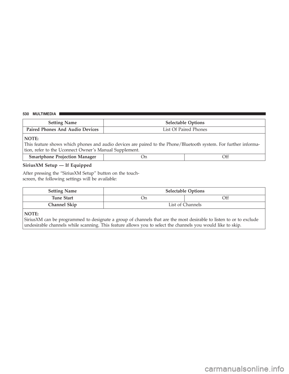 CHRYSLER PACIFICA HYBRID 2018  Owners Manual Setting NameSelectable Options
Paired Phones And Audio Devices List Of Paired Phones
NOTE:
This feature shows which phones and audio devices are paired to the Phone/Bluetooth system. For further infor