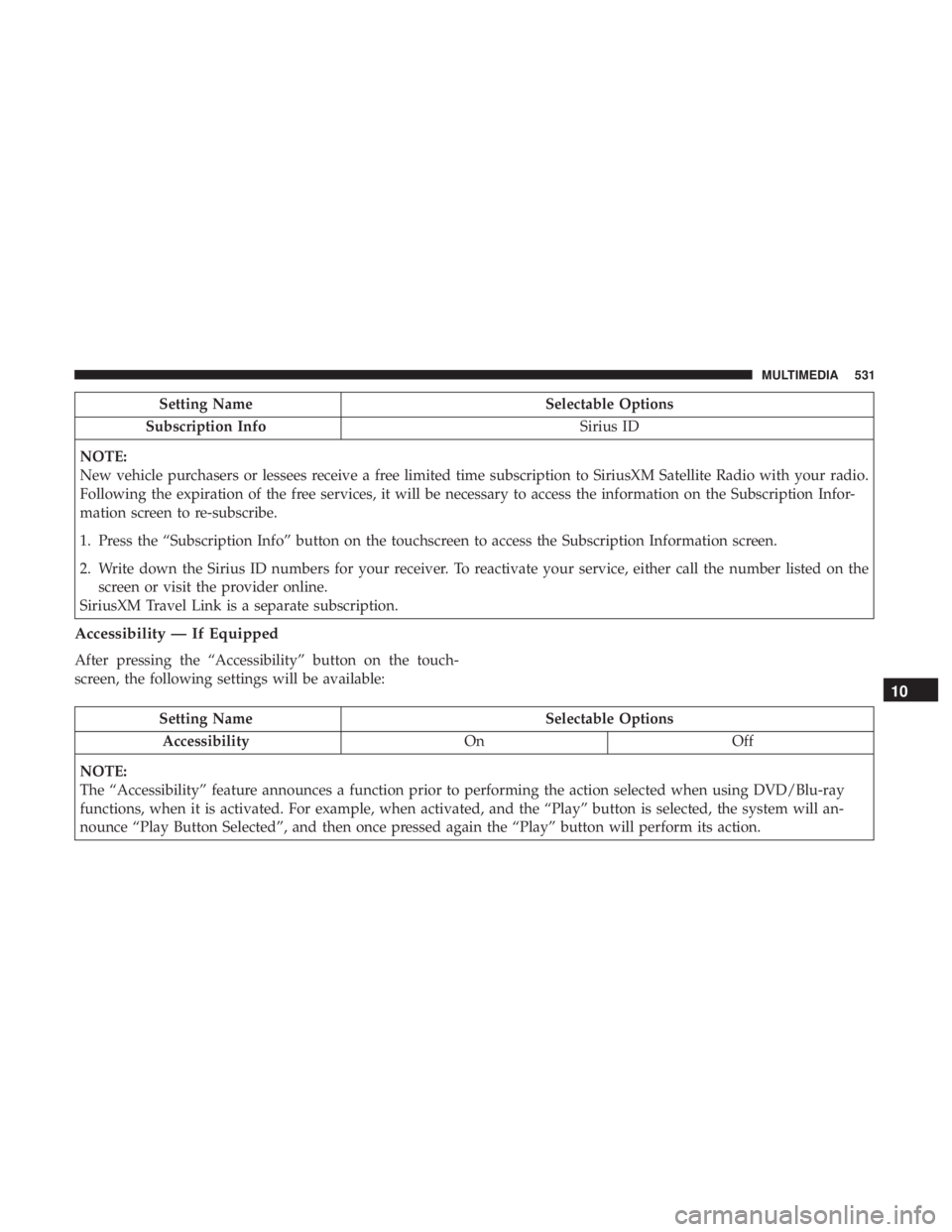 CHRYSLER PACIFICA HYBRID 2018 Owners Manual Setting NameSelectable Options
Subscription Info Sirius ID
NOTE:
New vehicle purchasers or lessees receive a free limited time subscription to SiriusXM Satellite Radio with your radio.
Following the e CHRYSLER PACIFICA HYBRID 2018 Owners Manual Setting NameSelectable Options
Subscription Info Sirius ID
NOTE:
New vehicle purchasers or lessees receive a free limited time subscription to SiriusXM Satellite Radio with your radio.
Following the e