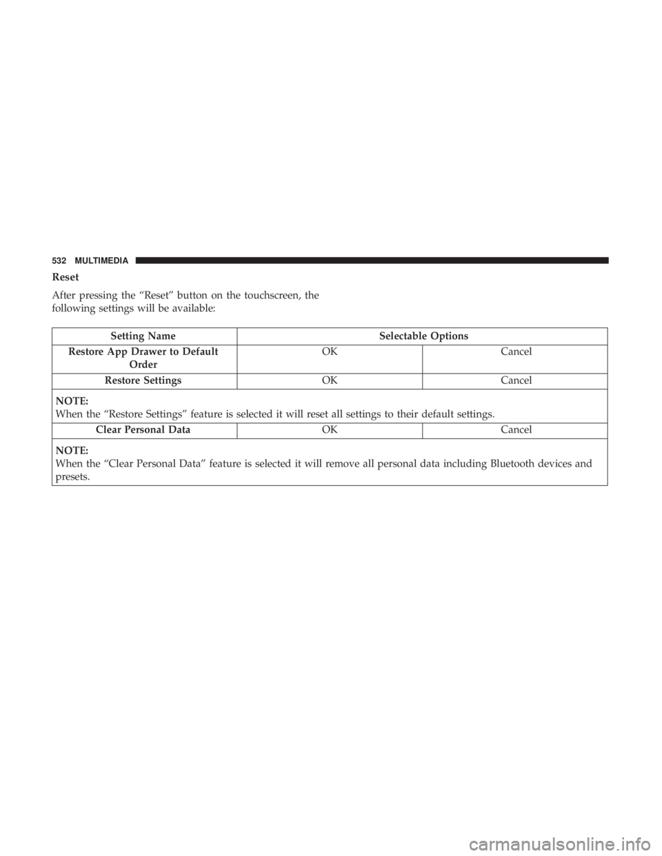 CHRYSLER PACIFICA HYBRID 2018  Owners Manual Reset
After pressing the “Reset” button on the touchscreen, the
following settings will be available:
Setting NameSelectable Options
Restore App Drawer to Default Order OK
Cancel
Restore Settings 