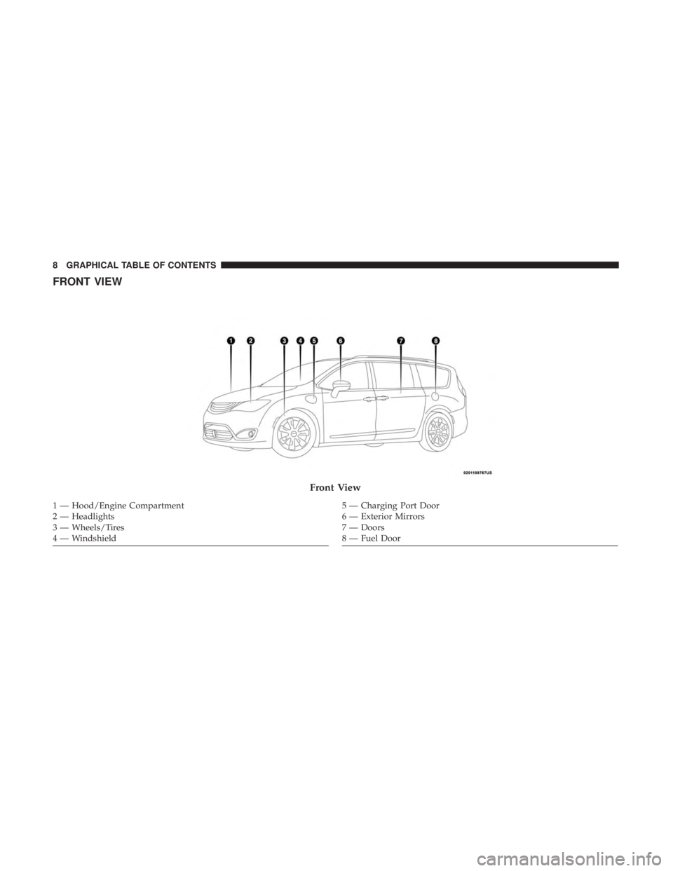 CHRYSLER PACIFICA HYBRID 2018  Owners Manual FRONT VIEW
Front View
1 — Hood/Engine Compartment
2 — Headlights
3 — Wheels/Tires
4 — Windshield5 — Charging Port Door
6 — Exterior Mirrors
7 — Doors
8 — Fuel Door
8 GRAPHICAL TABLE OF