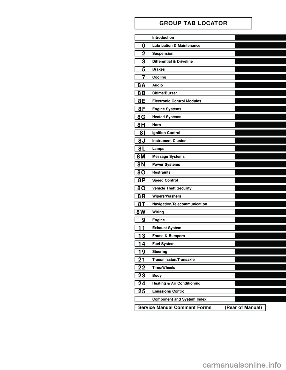 CHRYSLER CARAVAN 2005  Service Manual 