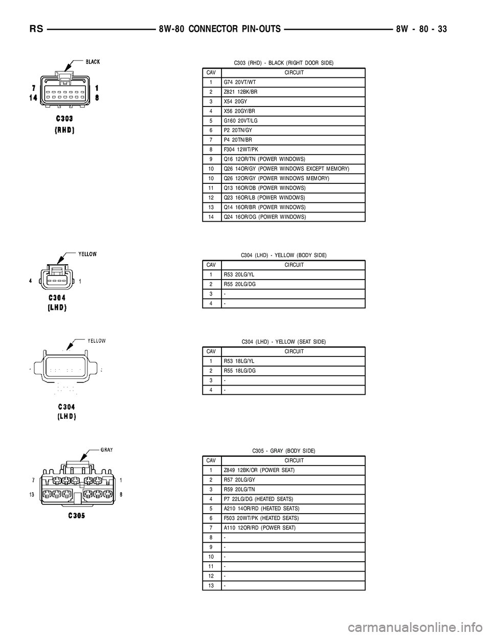 CHRYSLER CARAVAN 2005  Service Manual C303 (RHD) - BLACK (RIGHT DOOR SIDE)
CAV CIRCUIT
1 G74 20VT/WT
2 Z821 12BK/BR
3 X54 20GY
4 X56 20GY/BR
5 G160 20VT/LG
6 P2 20TN/GY
7 P4 20TN/BR
8 F304 12WT/PK
9 Q16 12OR/TN (POWER WINDOWS)
10 Q26 14OR