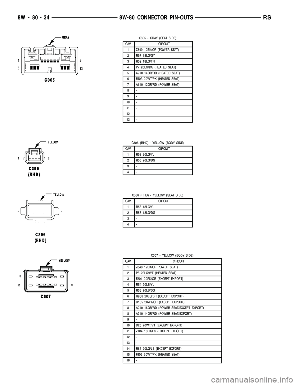 CHRYSLER CARAVAN 2005  Service Manual C305 - GRAY (SEAT SIDE)
CAV CIRCUIT
1 Z849 12BK/OR (POWER SEAT)
2 R57 18LG/GY
3 R59 18LG/TN
4 P7 20LG/DG (HEATED SEAT)
5 A210 14OR/RD (HEATED SEAT)
6 F503 20WT/PK (HEATED SEAT)
7 A110 12OR/RD (POWER S