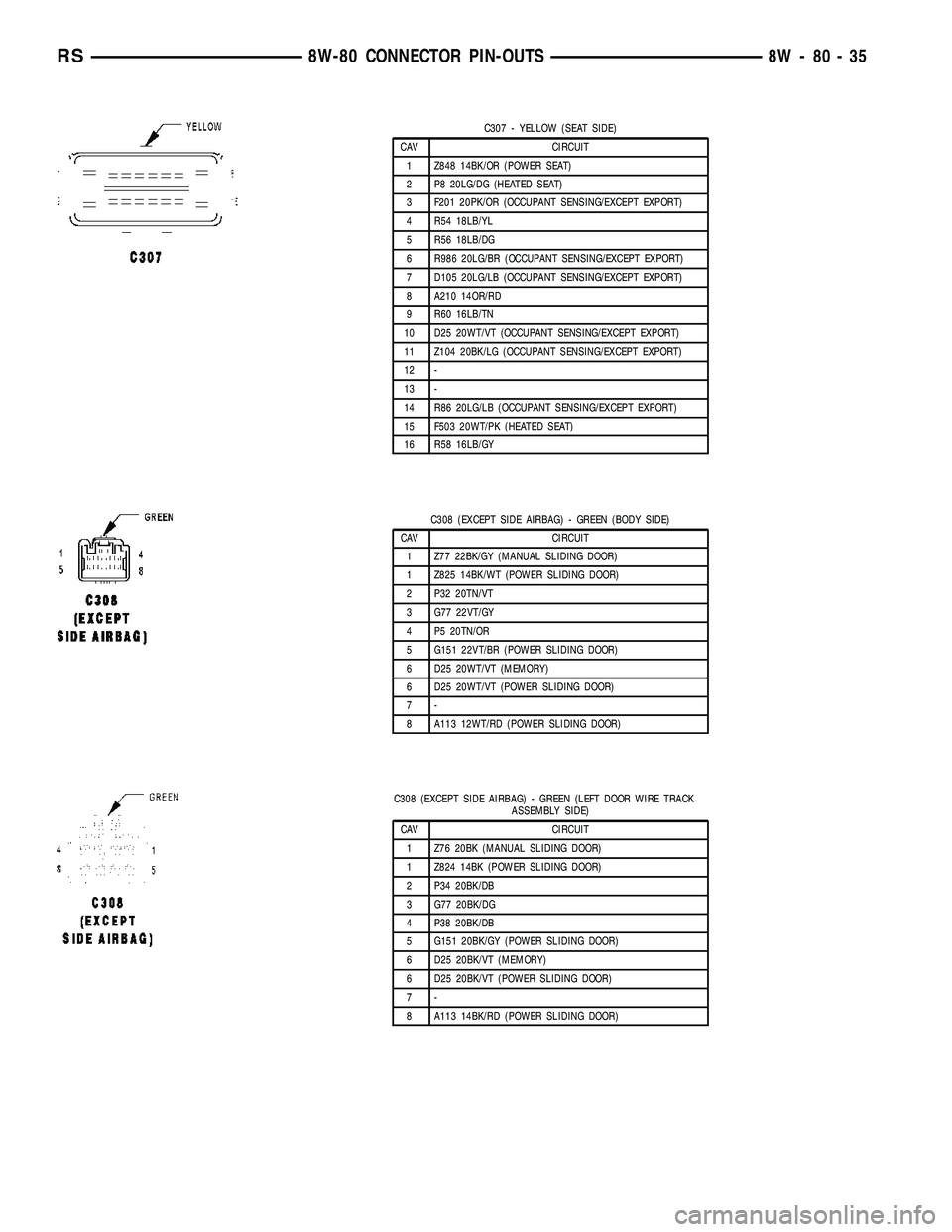 CHRYSLER CARAVAN 2005  Service Manual C307 - YELLOW (SEAT SIDE)
CAV CIRCUIT
1 Z848 14BK/OR (POWER SEAT)
2 P8 20LG/DG (HEATED SEAT)
3 F201 20PK/OR (OCCUPANT SENSING/EXCEPT EXPORT)
4 R54 18LB/YL
5 R56 18LB/DG
6 R986 20LG/BR (OCCUPANT SENSIN