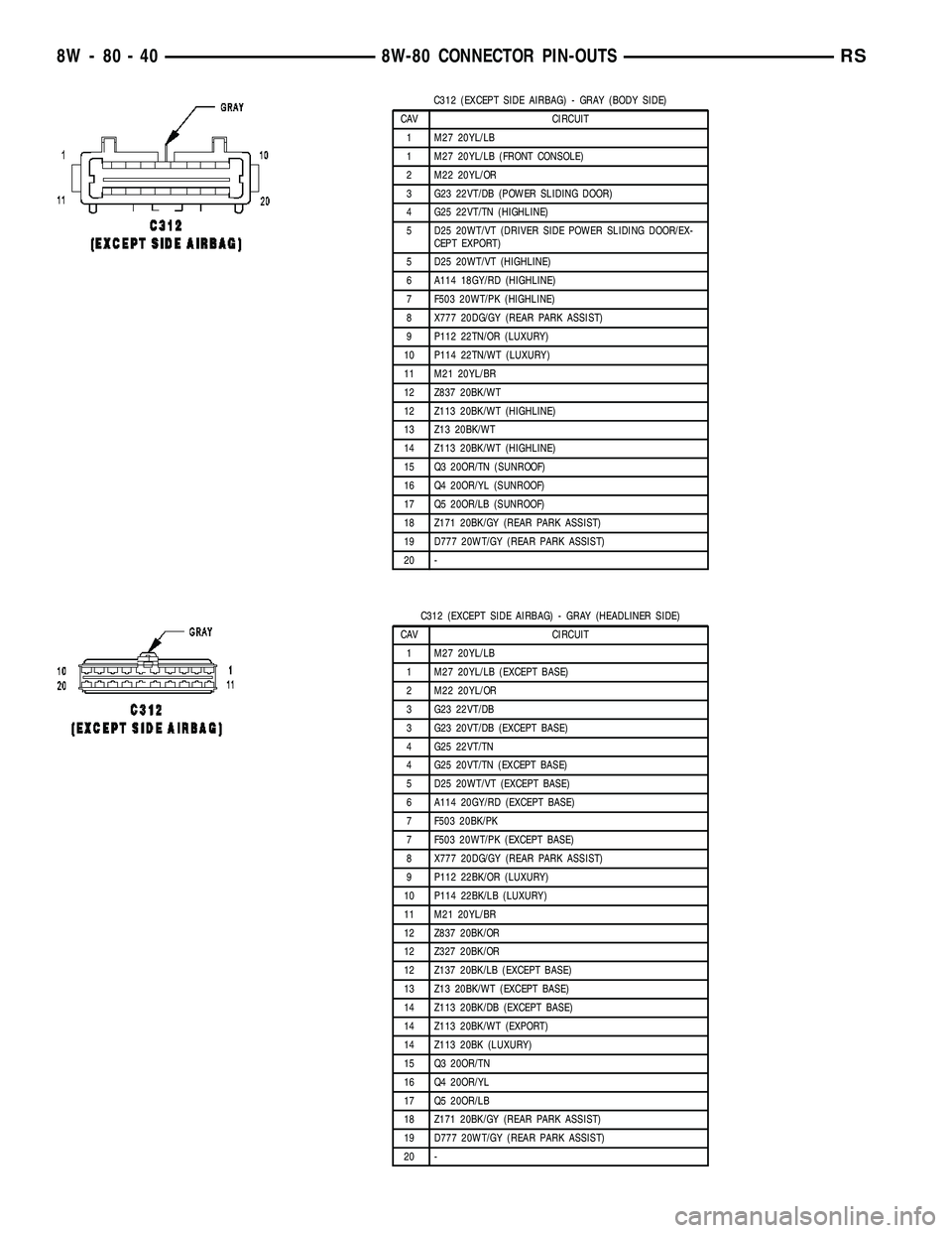 CHRYSLER CARAVAN 2005 Service Manual C312 (EXCEPT SIDE AIRBAG) - GRAY (BODY SIDE)
CAV CIRCUIT
1 M27 20YL/LB
1 M27 20YL/LB (FRONT CONSOLE)
2 M22 20YL/OR
3 G23 22VT/DB (POWER SLIDING DOOR)
4 G25 22VT/TN (HIGHLINE)
5 D25 20WT/VT (DRIVER SID CHRYSLER CARAVAN 2005 Service Manual C312 (EXCEPT SIDE AIRBAG) - GRAY (BODY SIDE)
CAV CIRCUIT
1 M27 20YL/LB
1 M27 20YL/LB (FRONT CONSOLE)
2 M22 20YL/OR
3 G23 22VT/DB (POWER SLIDING DOOR)
4 G25 22VT/TN (HIGHLINE)
5 D25 20WT/VT (DRIVER SID