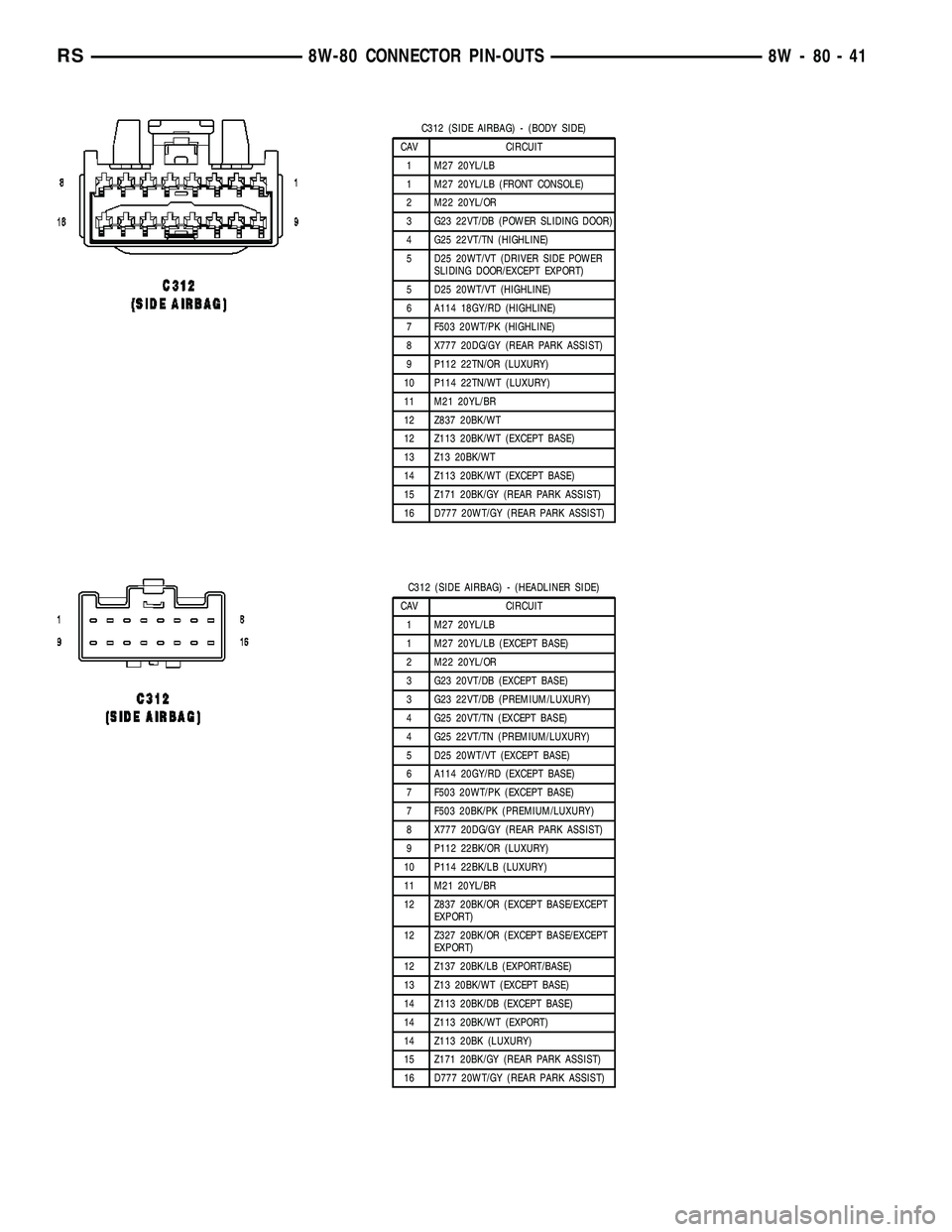 CHRYSLER CARAVAN 2005  Service Manual C312 (SIDE AIRBAG) - (BODY SIDE)
CAV CIRCUIT
1 M27 20YL/LB
1 M27 20YL/LB (FRONT CONSOLE)
2 M22 20YL/OR
3 G23 22VT/DB (POWER SLIDING DOOR)
4 G25 22VT/TN (HIGHLINE)
5 D25 20WT/VT (DRIVER SIDE POWER
SLID