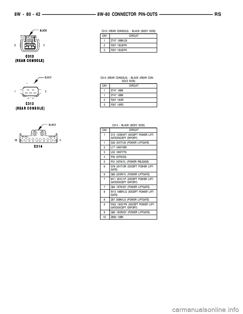 CHRYSLER CARAVAN 2005  Service Manual C313 (REAR CONSOLE) - BLACK (BODY SIDE)
CAV CIRCUIT
1 Z747 18BK/LB
2 F307 18LB/PK
3 F307 18LB/PK
C313 (REAR CONSOLE) - BLACK (REAR CON-
SOLE SIDE)
CAV CIRCUIT
1 Z747 16BK
1 Z747 16BK
2 F307 18OR
3 F30