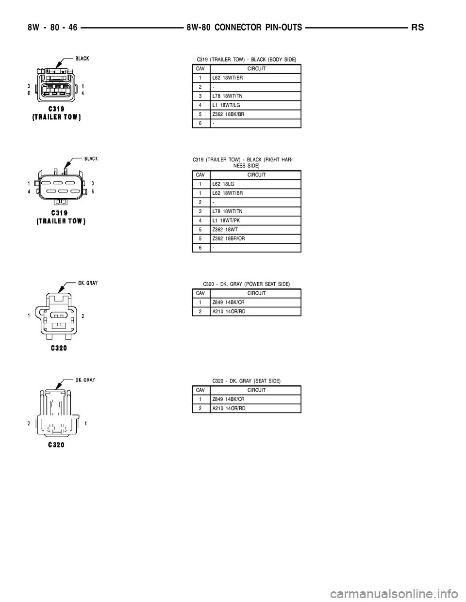 CHRYSLER CARAVAN 2005  Service Manual C319 (TRAILER TOW) - BLACK (BODY SIDE)
CAV CIRCUIT
1 L62 18WT/BR
2-
3 L78 18WT/TN
4 L1 18WT/LG
5 Z362 18BK/BR
6-
C319 (TRAILER TOW) - BLACK (RIGHT HAR-
NESS SIDE)
CAV CIRCUIT
1 L62 18LG
1 L62 18WT/BR
