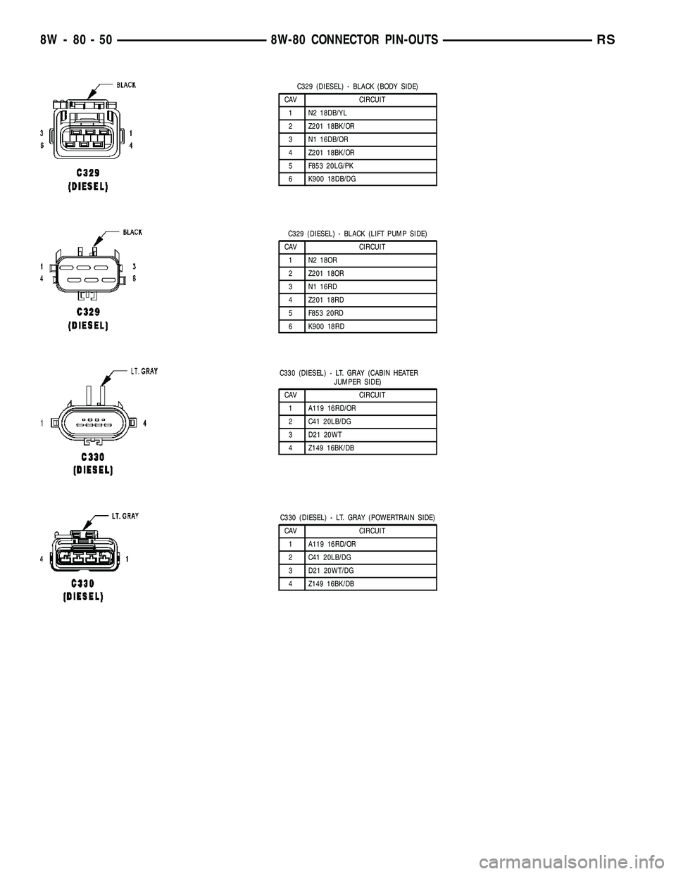 CHRYSLER CARAVAN 2005  Service Manual C329 (DIESEL) - BLACK (BODY SIDE)
CAV CIRCUIT
1 N2 18DB/YL
2 Z201 18BK/OR
3 N1 16DB/OR
4 Z201 18BK/OR
5 F853 20LG/PK
6 K900 18DB/DG
C329 (DIESEL) - BLACK (LIFT PUMP SIDE)
CAV CIRCUIT
1 N2 18OR
2 Z201 