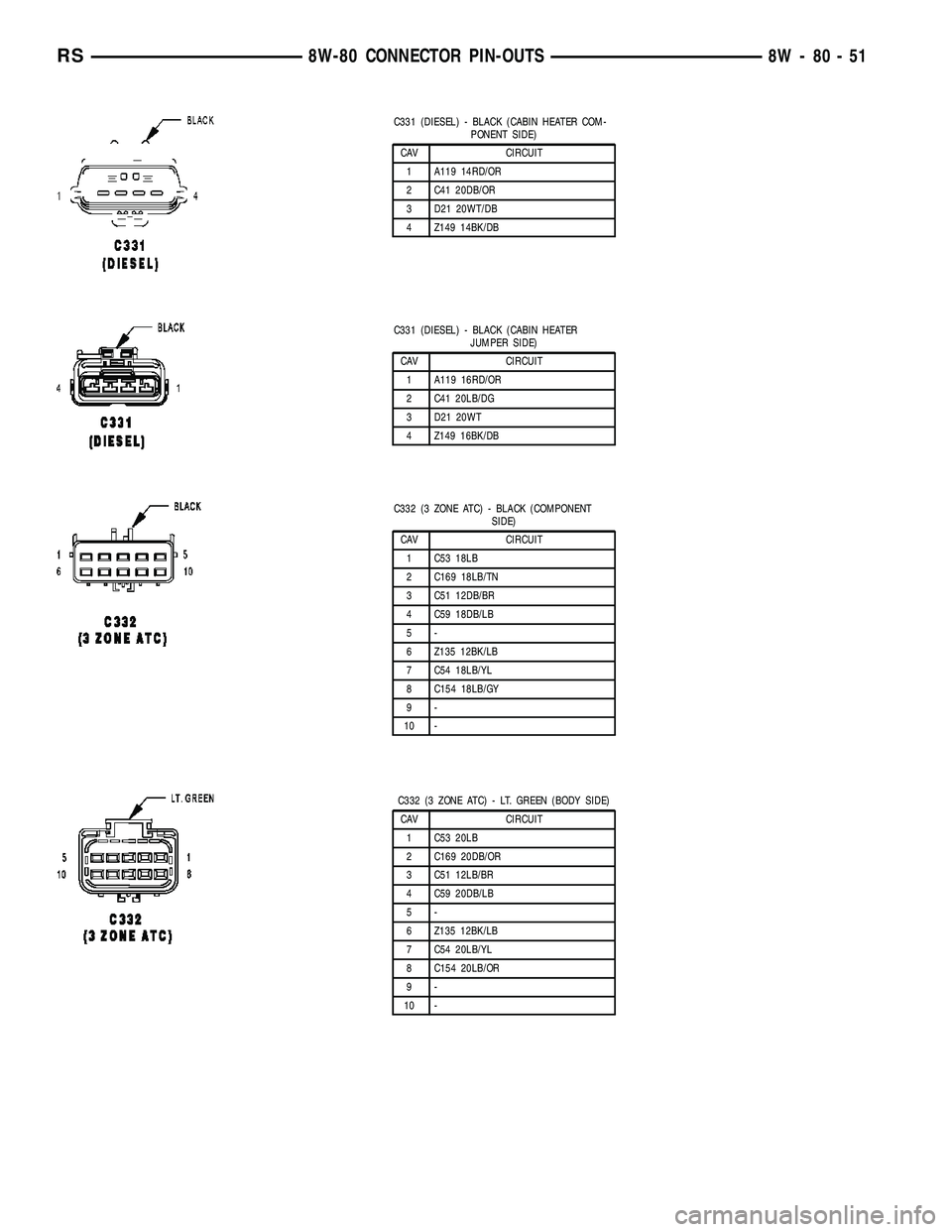CHRYSLER CARAVAN 2005  Service Manual C331 (DIESEL) - BLACK (CABIN HEATER COM-
PONENT SIDE)
CAV CIRCUIT
1 A119 14RD/OR
2 C41 20DB/OR
3 D21 20WT/DB
4 Z149 14BK/DB
C331 (DIESEL) - BLACK (CABIN HEATER
JUMPER SIDE)
CAV CIRCUIT
1 A119 16RD/OR

