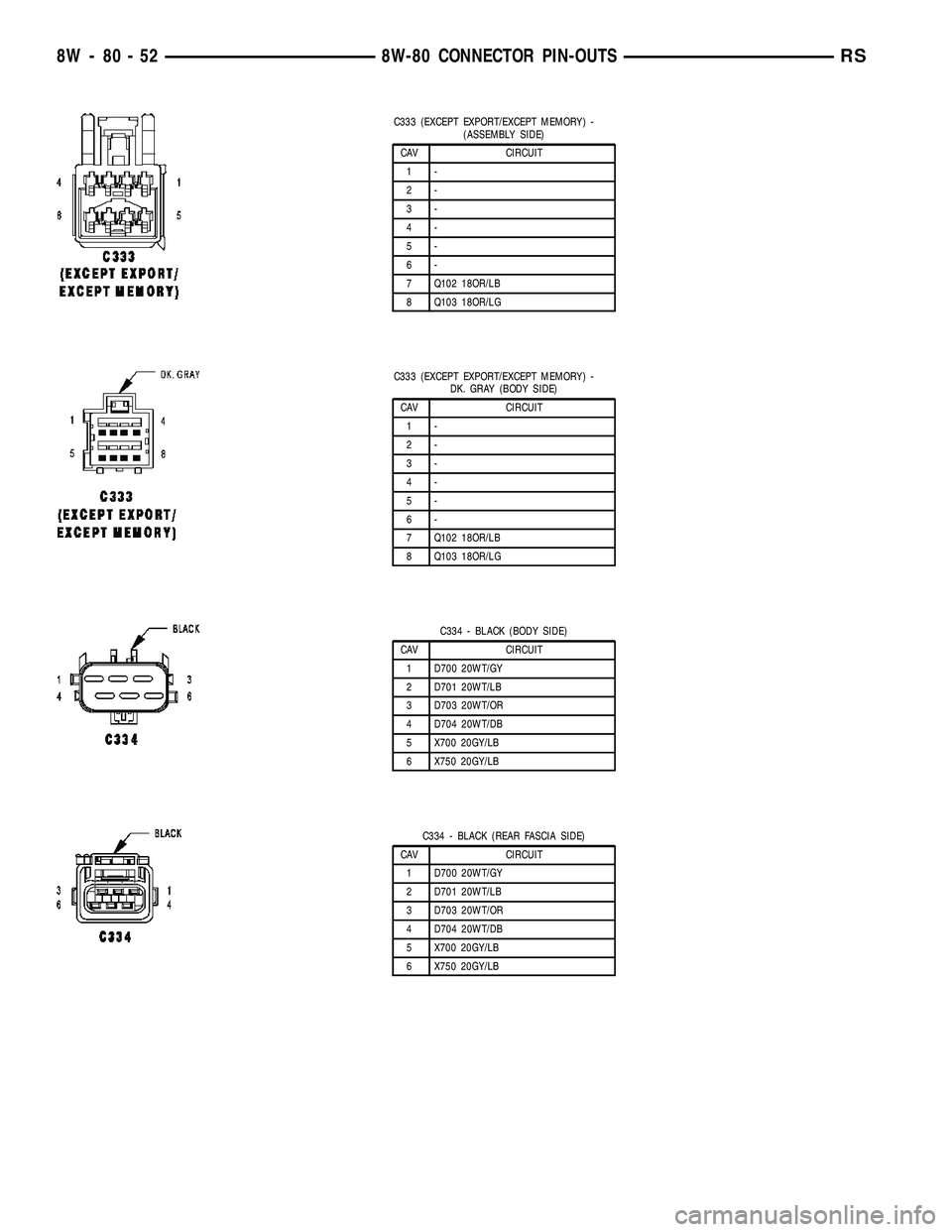 CHRYSLER CARAVAN 2005  Service Manual C333 (EXCEPT EXPORT/EXCEPT MEMORY) -
(ASSEMBLY SIDE)
CAV CIRCUIT
1-
2-
3-
4-
5-
6-
7 Q102 18OR/LB
8 Q103 18OR/LG
C333 (EXCEPT EXPORT/EXCEPT MEMORY) -
DK. GRAY (BODY SIDE)
CAV CIRCUIT
1-
2-
3-
4-
5-
6-