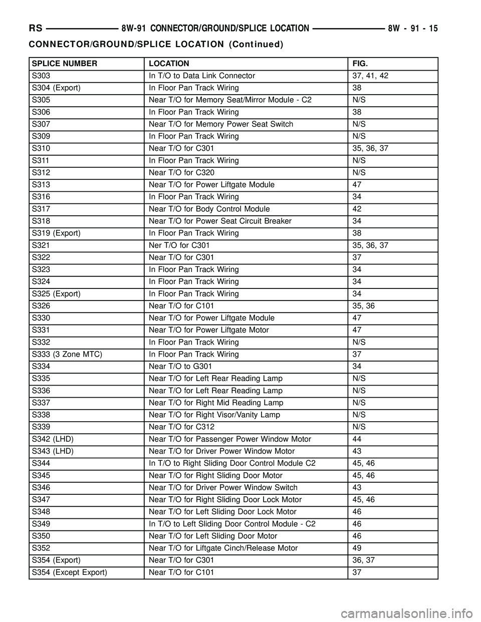 CHRYSLER CARAVAN 2005  Service Manual SPLICE NUMBER LOCATION FIG.
S303 In T/O to Data Link Connector 37, 41, 42
S304 (Export) In Floor Pan Track Wiring 38
S305 Near T/O for Memory Seat/Mirror Module - C2 N/S
S306 In Floor Pan Track Wiring