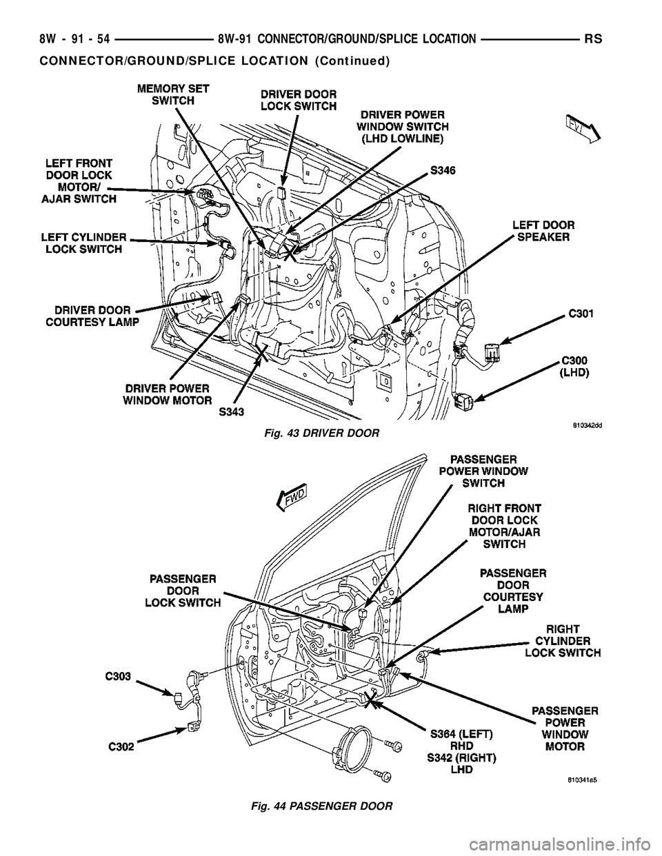 CHRYSLER CARAVAN 2005 Service Manual Fig. 43 DRIVER DOOR
Fig. 44 PASSENGER DOOR
8W - 91 - 54 8W-91 CONNECTOR/GROUND/SPLICE LOCATIONRS
CONNECTOR/GROUND/SPLICE LOCATION (Continued) CHRYSLER CARAVAN 2005 Service Manual Fig. 43 DRIVER DOOR
Fig. 44 PASSENGER DOOR
8W - 91 - 54 8W-91 CONNECTOR/GROUND/SPLICE LOCATIONRS
CONNECTOR/GROUND/SPLICE LOCATION (Continued)