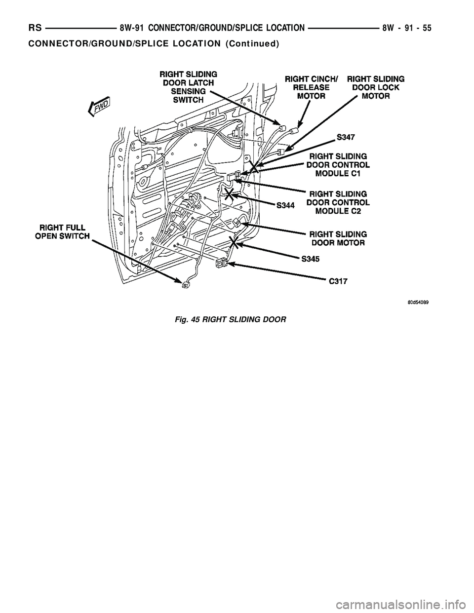 CHRYSLER CARAVAN 2005 Service Manual Fig. 45 RIGHT SLIDING DOOR
RS8W-91 CONNECTOR/GROUND/SPLICE LOCATION8W-91-55
CONNECTOR/GROUND/SPLICE LOCATION (Continued) CHRYSLER CARAVAN 2005 Service Manual Fig. 45 RIGHT SLIDING DOOR
RS8W-91 CONNECTOR/GROUND/SPLICE LOCATION8W-91-55
CONNECTOR/GROUND/SPLICE LOCATION (Continued)