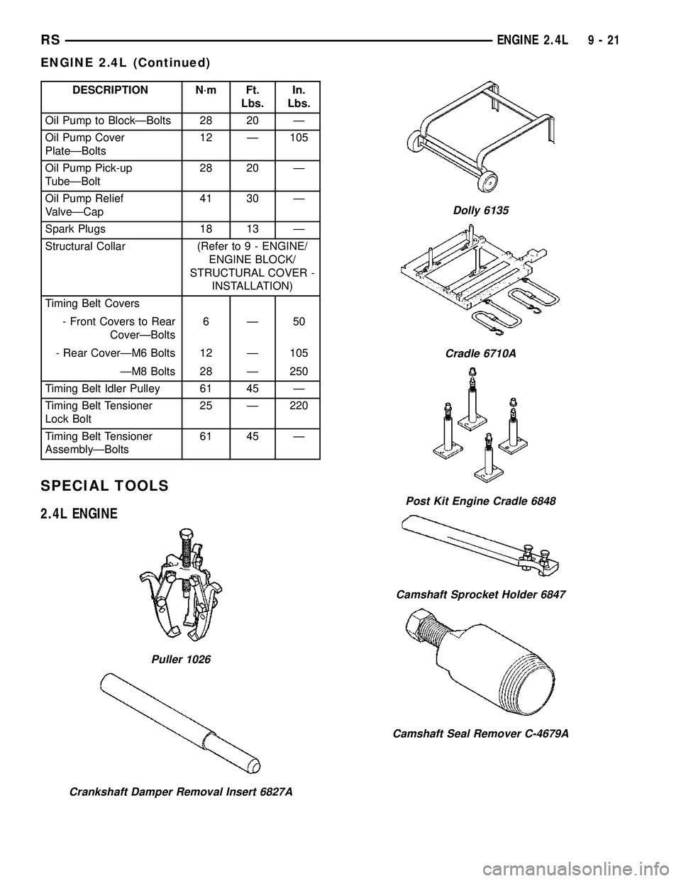 CHRYSLER CARAVAN 2005 User Guide DESCRIPTION N´m Ft.
Lbs.In.
Lbs.
Oil Pump to BlockÐBolts 28 20 Ð
Oil Pump Cover
PlateÐBolts12 Ð 105
Oil Pump Pick-up
TubeÐBolt28 20 Ð
Oil Pump Relief
ValveÐCap41 30 Ð
Spark Plugs 18 13 Ð
Str CHRYSLER CARAVAN 2005 User Guide DESCRIPTION N´m Ft.
Lbs.In.
Lbs.
Oil Pump to BlockÐBolts 28 20 Ð
Oil Pump Cover
PlateÐBolts12 Ð 105
Oil Pump Pick-up
TubeÐBolt28 20 Ð
Oil Pump Relief
ValveÐCap41 30 Ð
Spark Plugs 18 13 Ð
Str