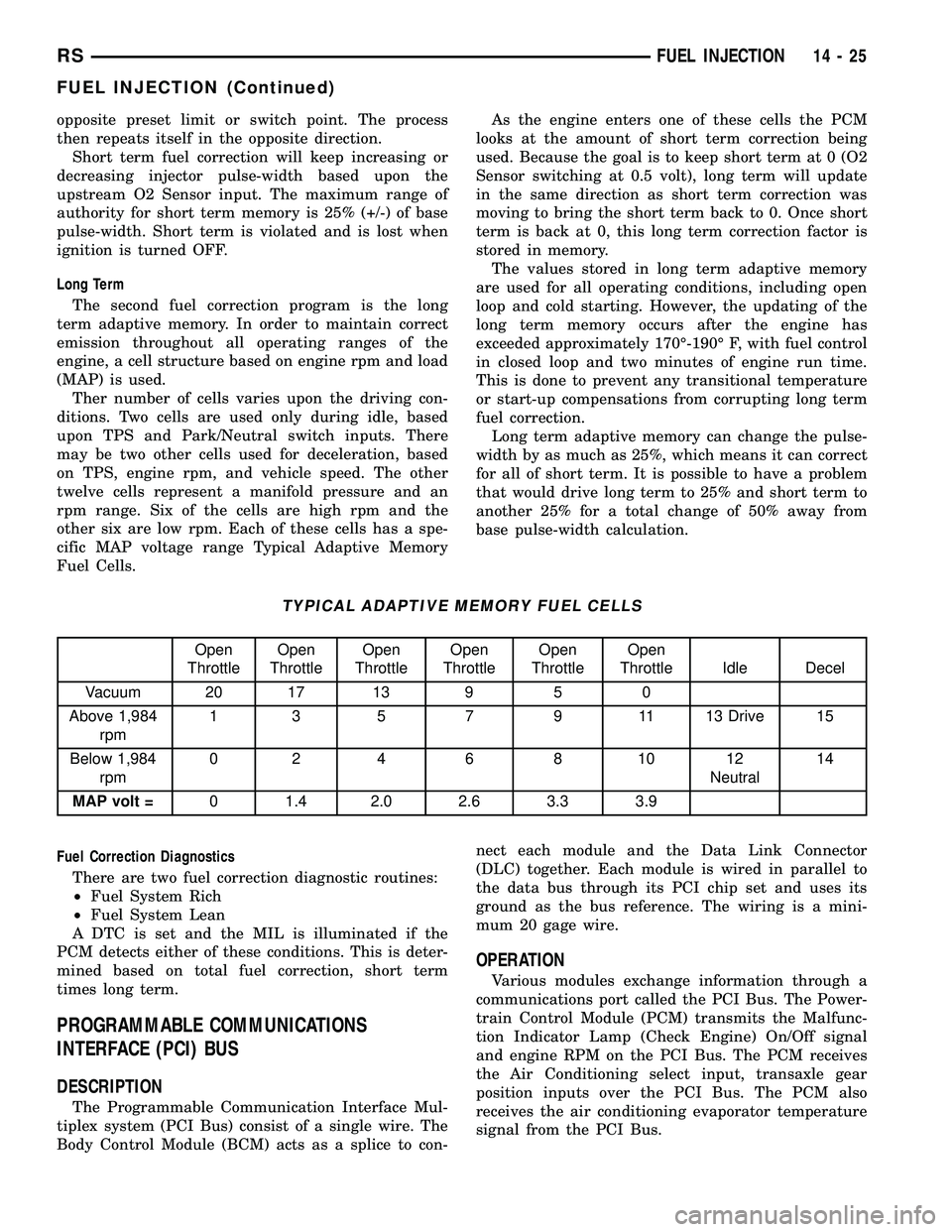 CHRYSLER CARAVAN 2005 Service Manual opposite preset limit or switch point. The process
then repeats itself in the opposite direction.
Short term fuel correction will keep increasing or
decreasing injector pulse-width based upon the
upst CHRYSLER CARAVAN 2005 Service Manual opposite preset limit or switch point. The process
then repeats itself in the opposite direction.
Short term fuel correction will keep increasing or
decreasing injector pulse-width based upon the
upst