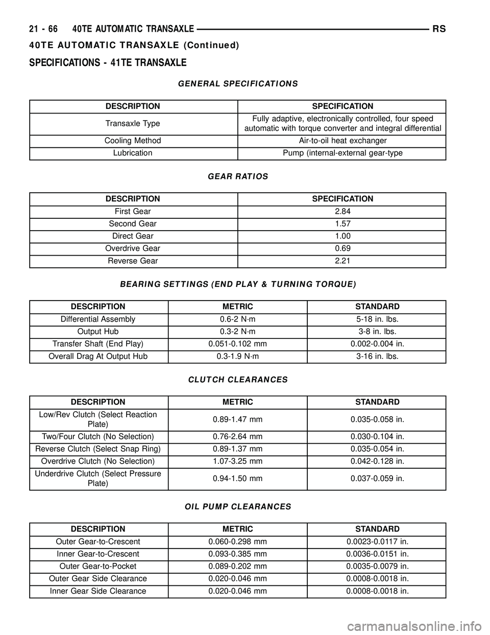 CHRYSLER CARAVAN 2005 User Guide SPECIFICATIONS - 41TE TRANSAXLE
GENERAL SPECIFICATIONS
DESCRIPTION SPECIFICATION
Transaxle TypeFully adaptive, electronically controlled, four speed
automatic with torque converter and integral differ CHRYSLER CARAVAN 2005 User Guide SPECIFICATIONS - 41TE TRANSAXLE
GENERAL SPECIFICATIONS
DESCRIPTION SPECIFICATION
Transaxle TypeFully adaptive, electronically controlled, four speed
automatic with torque converter and integral differ