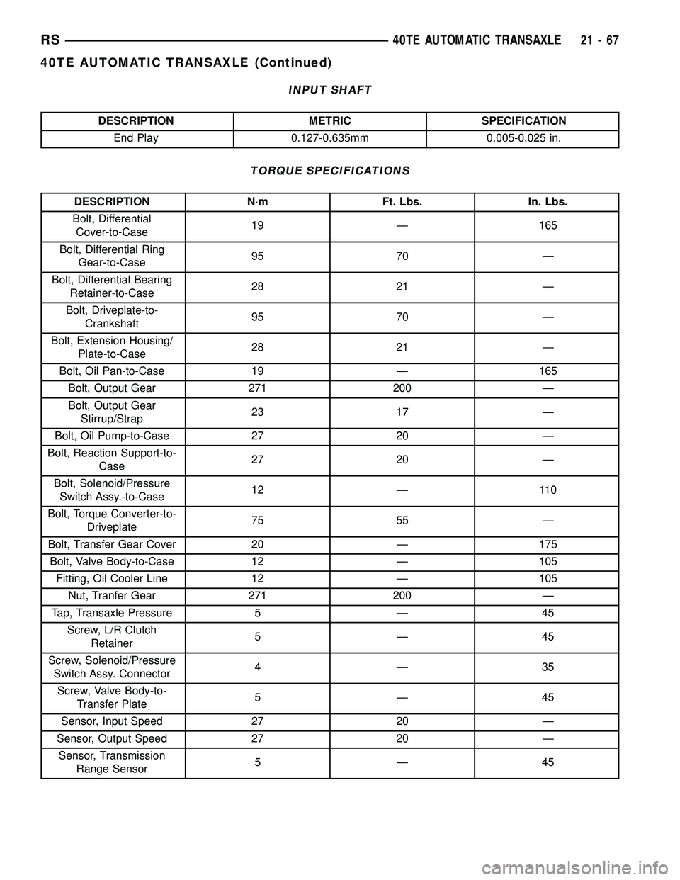CHRYSLER CARAVAN 2005  Service Manual INPUT SHAFT
DESCRIPTION METRIC SPECIFICATION
End Play 0.127-0.635mm 0.005-0.025 in.
TORQUE SPECIFICATIONS
DESCRIPTION N´m Ft. Lbs. In. Lbs.
Bolt, Differential
Cover-to-Case19 Ð 165
Bolt, Differentia