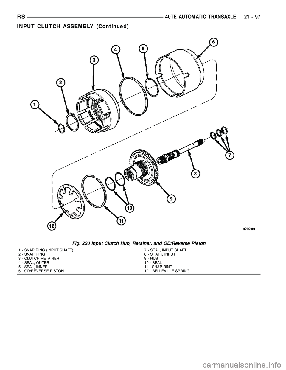 CHRYSLER CARAVAN 2005  Service Manual Fig. 220 Input Clutch Hub, Retainer, and OD/Reverse Piston
1 - SNAP RING (INPUT SHAFT)
2 - SNAP RING
3 - CLUTCH RETAINER
4 - SEAL, OUTER
5 - SEAL, INNER
6 - OD/REVERSE PISTON7 - SEAL, INPUT SHAFT
8 - 