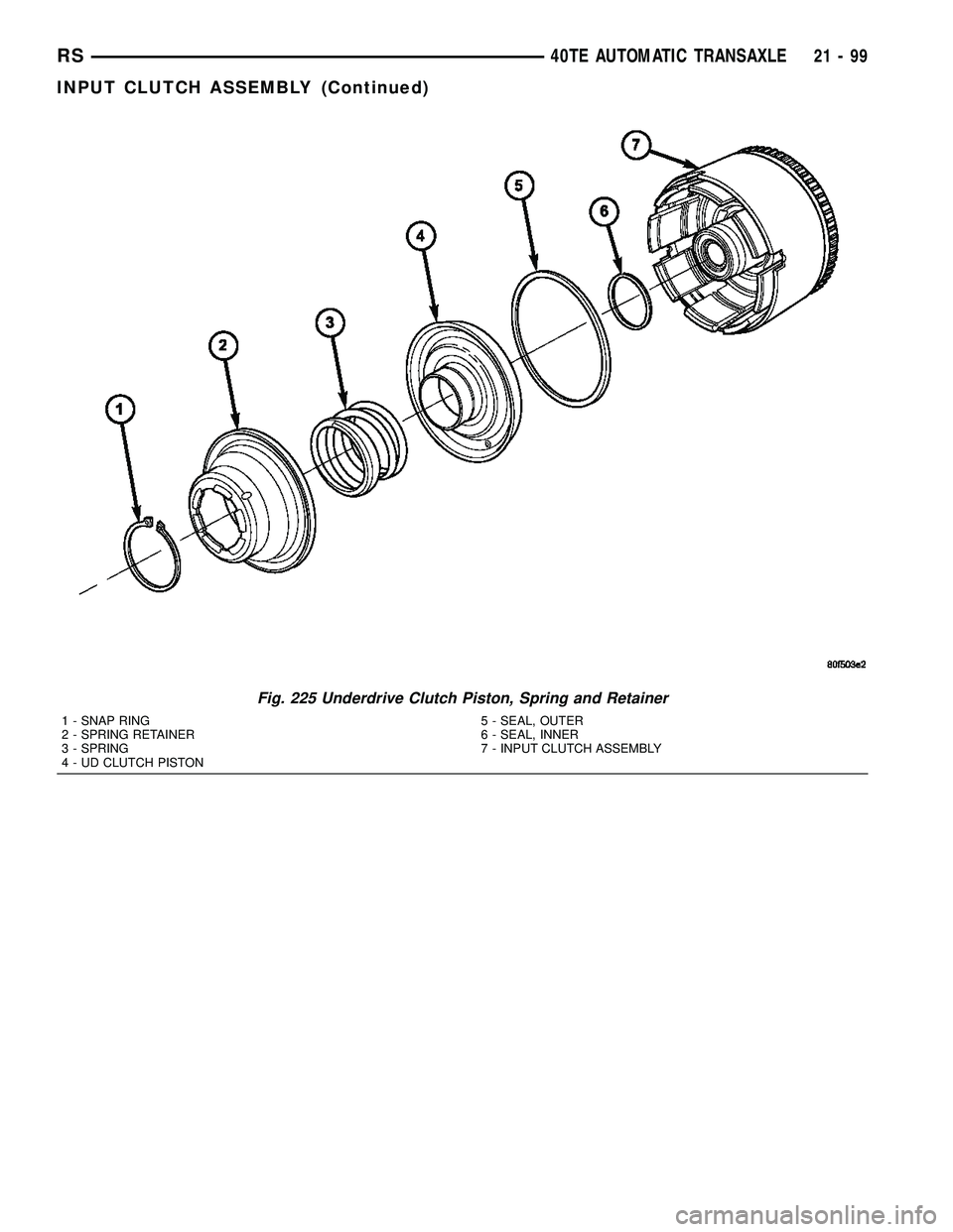 CHRYSLER CARAVAN 2005  Service Manual Fig. 225 Underdrive Clutch Piston, Spring and Retainer
1 - SNAP RING
2 - SPRING RETAINER
3 - SPRING
4 - UD CLUTCH PISTON5 - SEAL, OUTER
6 - SEAL, INNER
7 - INPUT CLUTCH ASSEMBLY
RS40TE AUTOMATIC TRANS