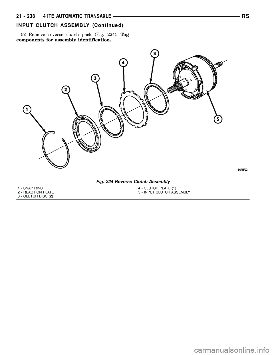 CHRYSLER CARAVAN 2005  Service Manual (5) Remove reverse clutch pack (Fig. 224).Ta g
components for assembly identification.
Fig. 224 Reverse Clutch Assembly
1 - SNAP RING
2 - REACTION PLATE
3 - CLUTCH DISC (2)4 - CLUTCH PLATE (1)
5 - INP