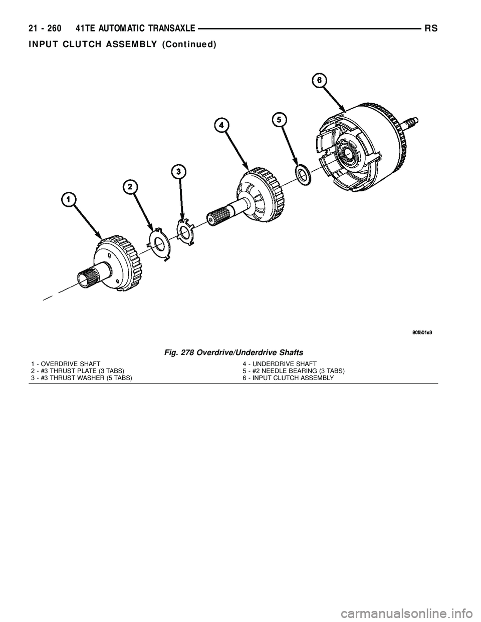 CHRYSLER CARAVAN 2005  Service Manual Fig. 278 Overdrive/Underdrive Shafts
1 - OVERDRIVE SHAFT
2 - #3 THRUST PLATE (3 TABS)
3 - #3 THRUST WASHER (5 TABS)4 - UNDERDRIVE SHAFT
5 - #2 NEEDLE BEARING (3 TABS)
6 - INPUT CLUTCH ASSEMBLY
21 - 26