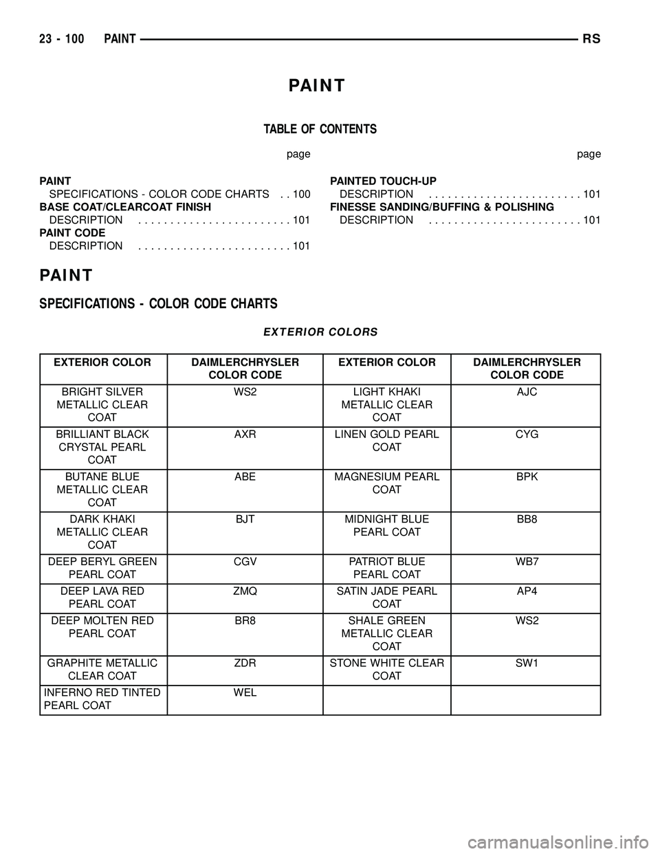 CHRYSLER CARAVAN 2005 Service Manual PAINT
TABLE OF CONTENTS
page page
PAINT
SPECIFICATIONS - COLOR CODE CHARTS . . 100
BASE COAT/CLEARCOAT FINISH
DESCRIPTION........................101
PAINT CODE
DESCRIPTION........................101PA CHRYSLER CARAVAN 2005 Service Manual PAINT
TABLE OF CONTENTS
page page
PAINT
SPECIFICATIONS - COLOR CODE CHARTS . . 100
BASE COAT/CLEARCOAT FINISH
DESCRIPTION........................101
PAINT CODE
DESCRIPTION........................101PA