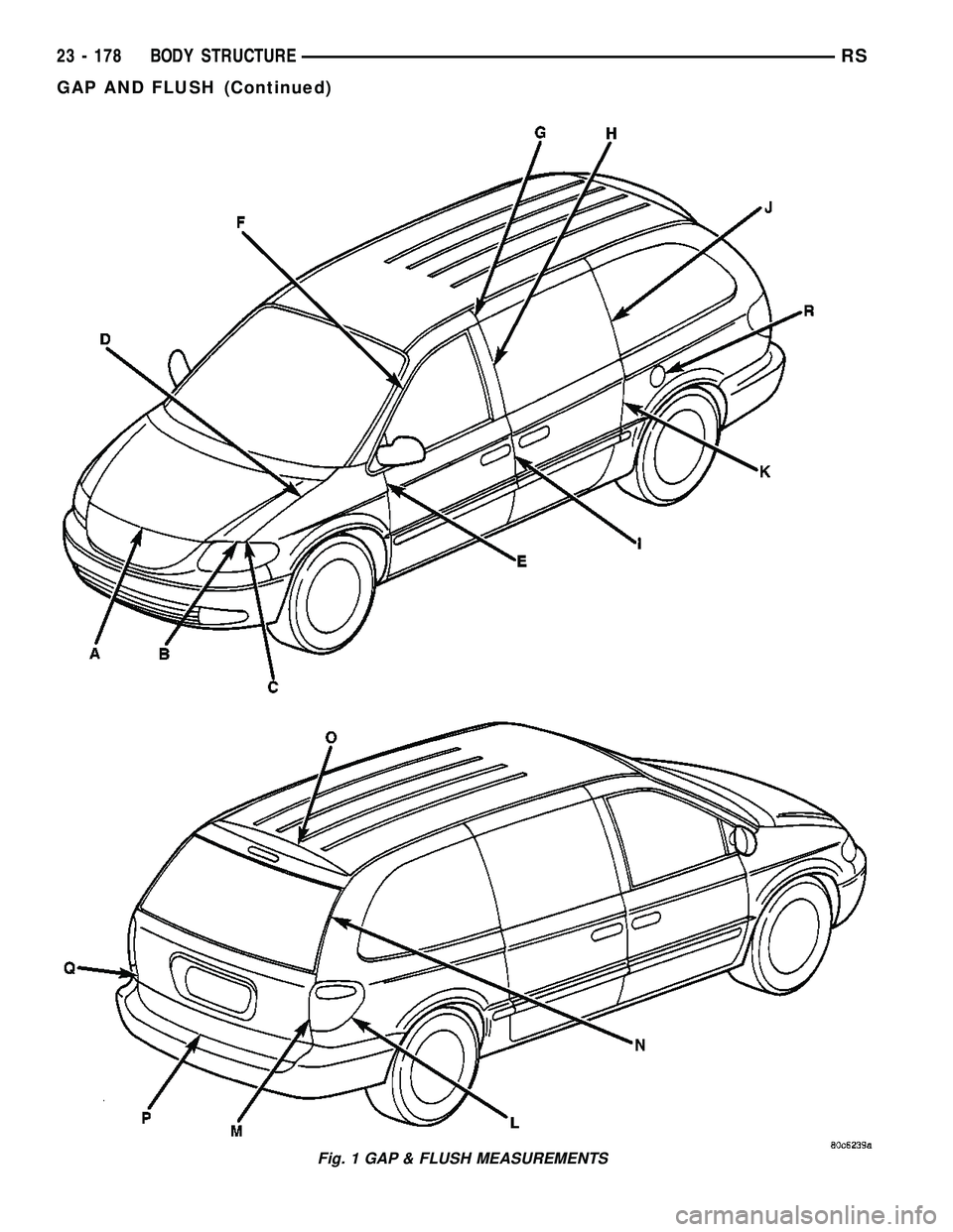 CHRYSLER CARAVAN 2005 Service Manual Fig. 1 GAP & FLUSH MEASUREMENTS
23 - 178 BODY STRUCTURERS
GAP AND FLUSH (Continued) CHRYSLER CARAVAN 2005 Service Manual Fig. 1 GAP & FLUSH MEASUREMENTS
23 - 178 BODY STRUCTURERS
GAP AND FLUSH (Continued)
