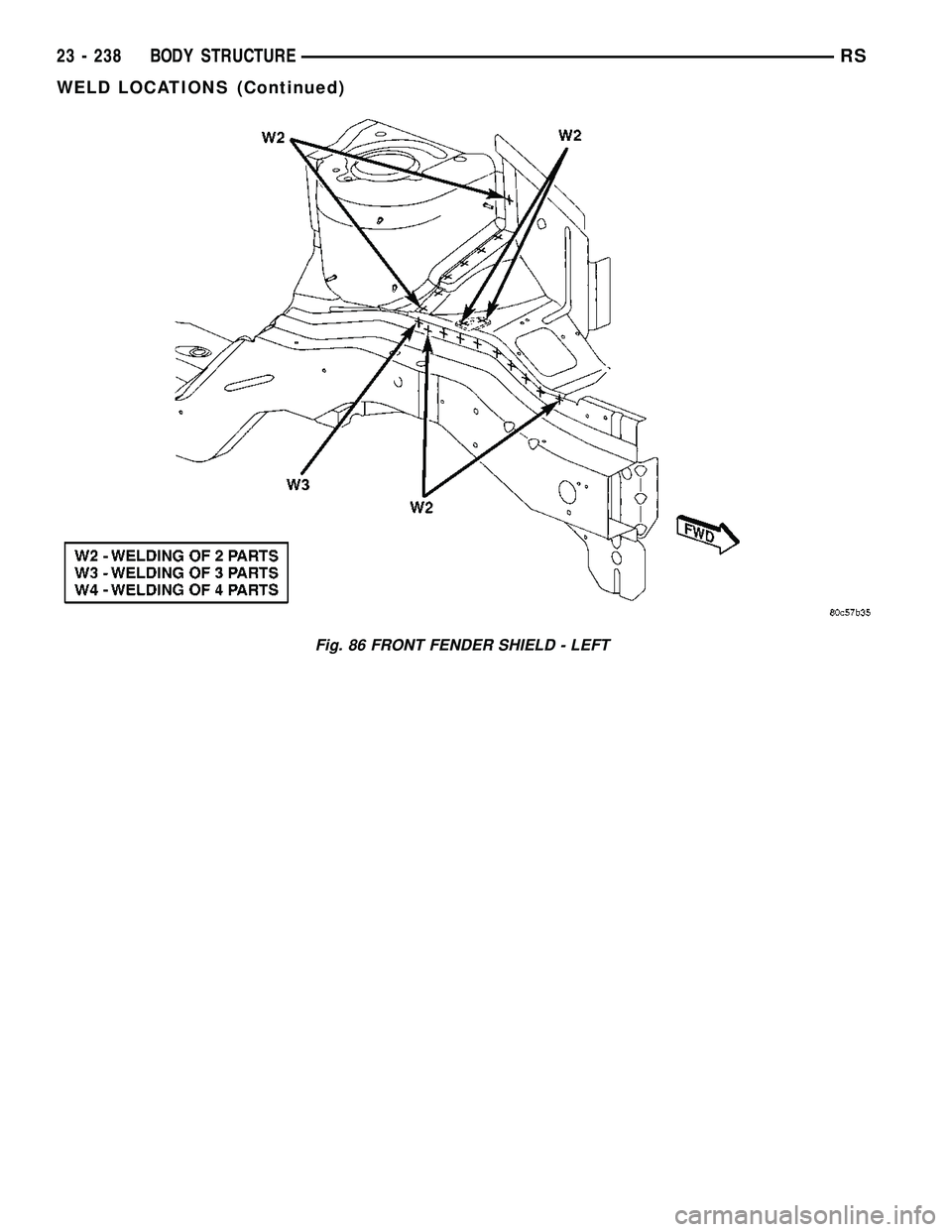 CHRYSLER CARAVAN 2005  Service Manual Fig. 86 FRONT FENDER SHIELD - LEFT
23 - 238 BODY STRUCTURERS
WELD LOCATIONS (Continued) 