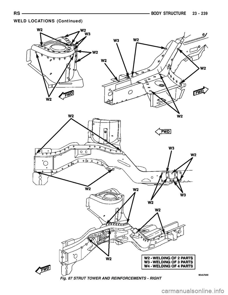 CHRYSLER CARAVAN 2005  Service Manual Fig. 87 STRUT TOWER AND REINFORCEMENTS - RIGHT
RSBODY STRUCTURE23 - 239
WELD LOCATIONS (Continued) 