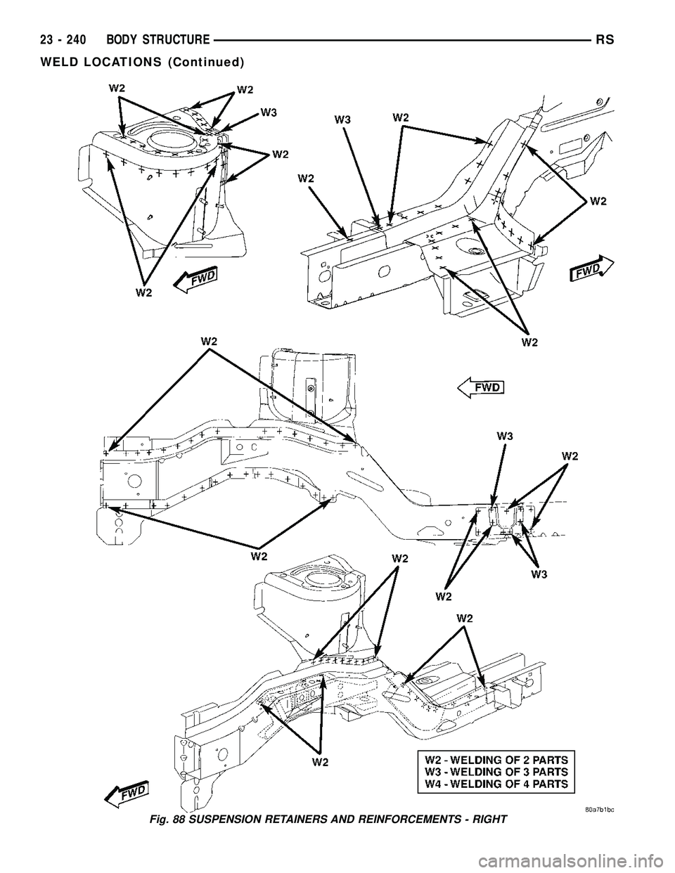CHRYSLER CARAVAN 2005  Service Manual Fig. 88 SUSPENSION RETAINERS AND REINFORCEMENTS - RIGHT
23 - 240 BODY STRUCTURERS
WELD LOCATIONS (Continued) 