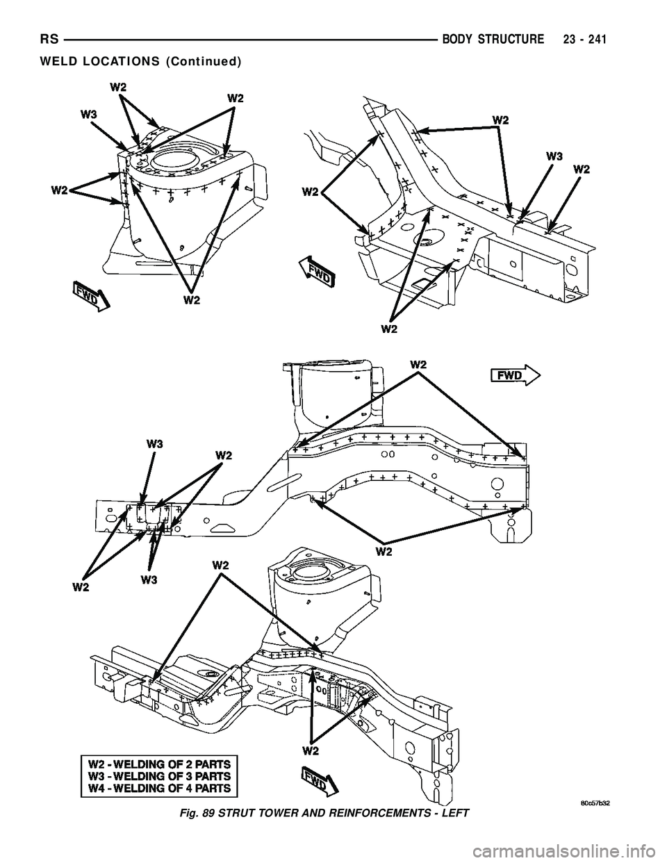 CHRYSLER CARAVAN 2005  Service Manual Fig. 89 STRUT TOWER AND REINFORCEMENTS - LEFT
RSBODY STRUCTURE23 - 241
WELD LOCATIONS (Continued) 