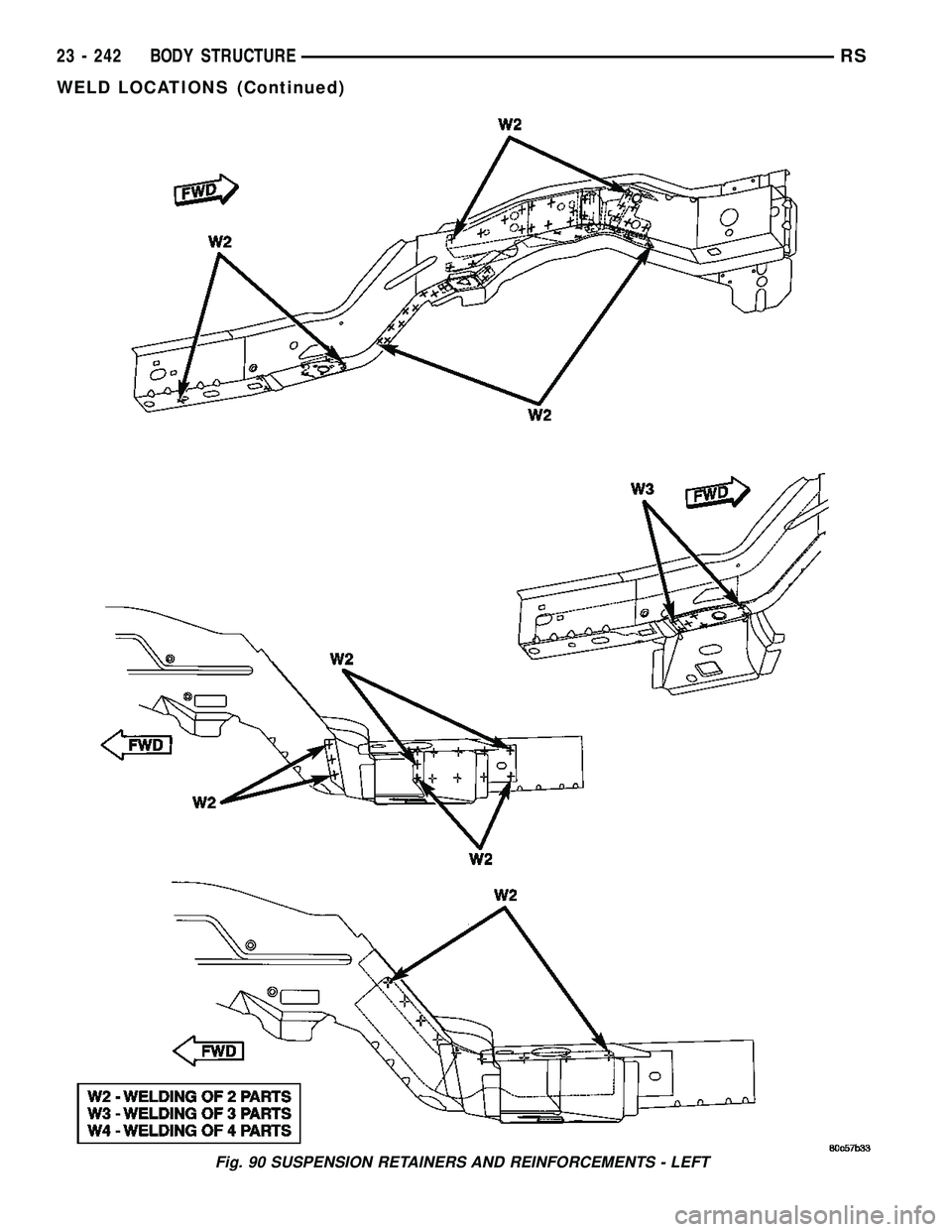 CHRYSLER CARAVAN 2005  Service Manual Fig. 90 SUSPENSION RETAINERS AND REINFORCEMENTS - LEFT
23 - 242 BODY STRUCTURERS
WELD LOCATIONS (Continued) 