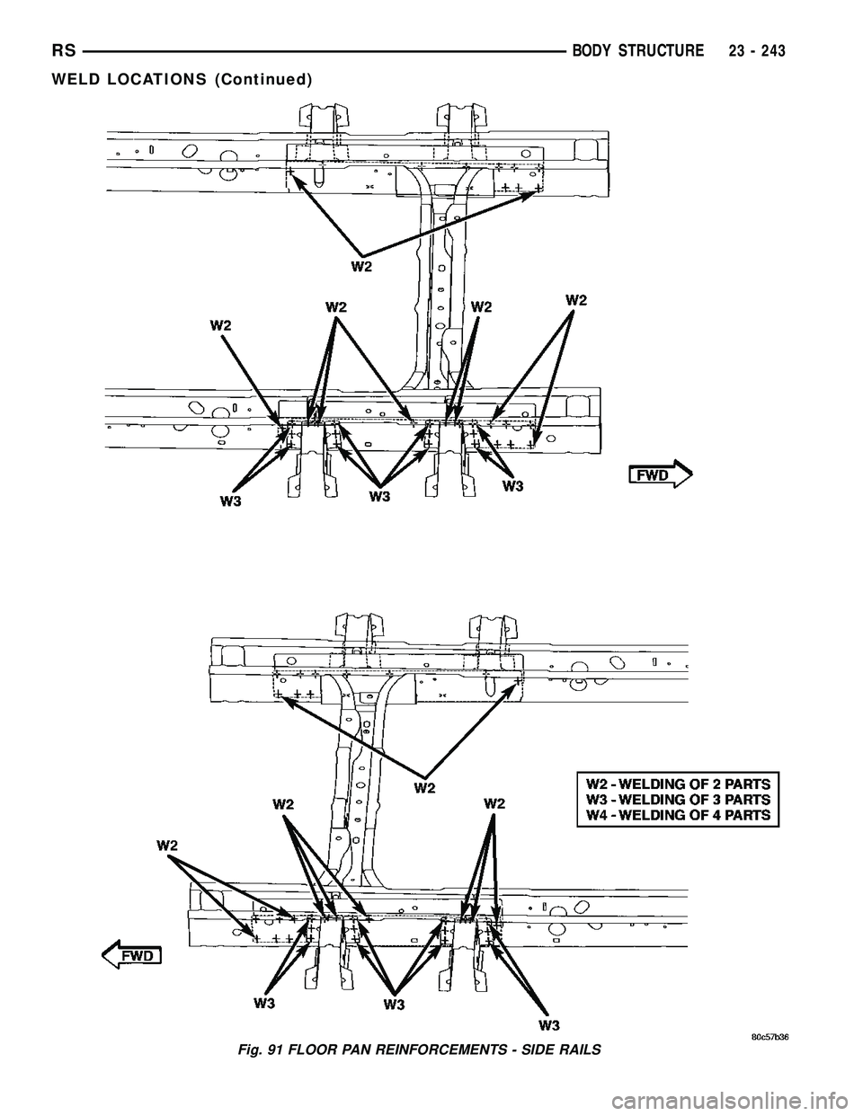 CHRYSLER CARAVAN 2005  Service Manual Fig. 91 FLOOR PAN REINFORCEMENTS - SIDE RAILS
RSBODY STRUCTURE23 - 243
WELD LOCATIONS (Continued) 
