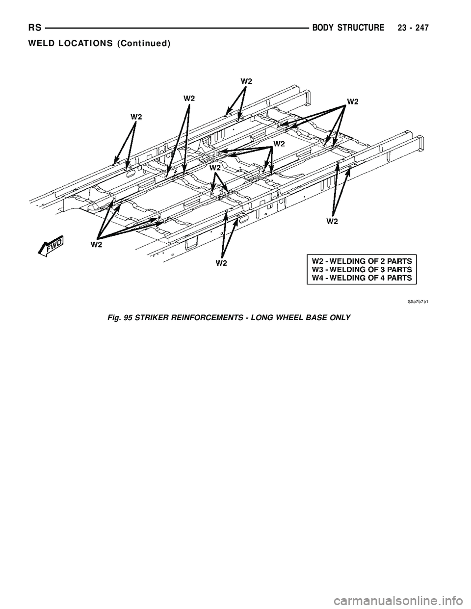 CHRYSLER CARAVAN 2005 Service Manual Fig. 95 STRIKER REINFORCEMENTS - LONG WHEEL BASE ONLY
RSBODY STRUCTURE23 - 247
WELD LOCATIONS (Continued) CHRYSLER CARAVAN 2005 Service Manual Fig. 95 STRIKER REINFORCEMENTS - LONG WHEEL BASE ONLY
RSBODY STRUCTURE23 - 247
WELD LOCATIONS (Continued)