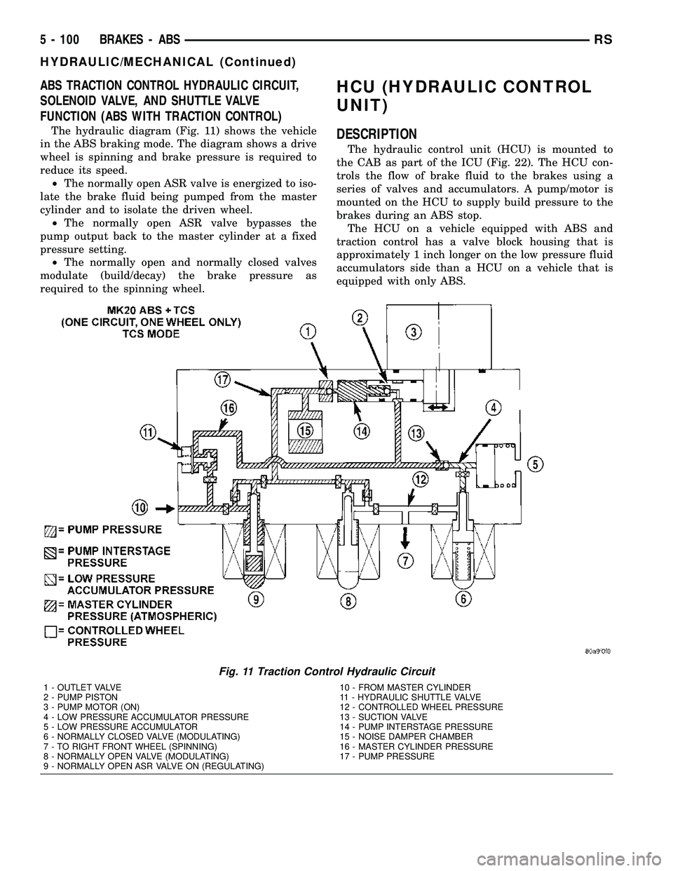 CHRYSLER CARAVAN 2005 User Guide ABS TRACTION CONTROL HYDRAULIC CIRCUIT,
SOLENOID VALVE, AND SHUTTLE VALVE
FUNCTION (ABS WITH TRACTION CONTROL)
The hydraulic diagram (Fig. 11) shows the vehicle
in the ABS braking mode. The diagram sh CHRYSLER CARAVAN 2005 User Guide ABS TRACTION CONTROL HYDRAULIC CIRCUIT,
SOLENOID VALVE, AND SHUTTLE VALVE
FUNCTION (ABS WITH TRACTION CONTROL)
The hydraulic diagram (Fig. 11) shows the vehicle
in the ABS braking mode. The diagram sh