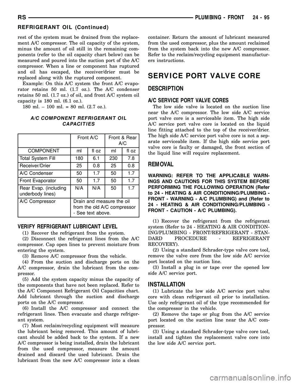CHRYSLER CARAVAN 2005 Service Manual rest of the system must be drained from the replace-
ment A/C compressor. The oil capacity of the system,
minus the amount of oil still in the remaining com-
ponents (refer to the oil capacity chart b CHRYSLER CARAVAN 2005 Service Manual rest of the system must be drained from the replace-
ment A/C compressor. The oil capacity of the system,
minus the amount of oil still in the remaining com-
ponents (refer to the oil capacity chart b